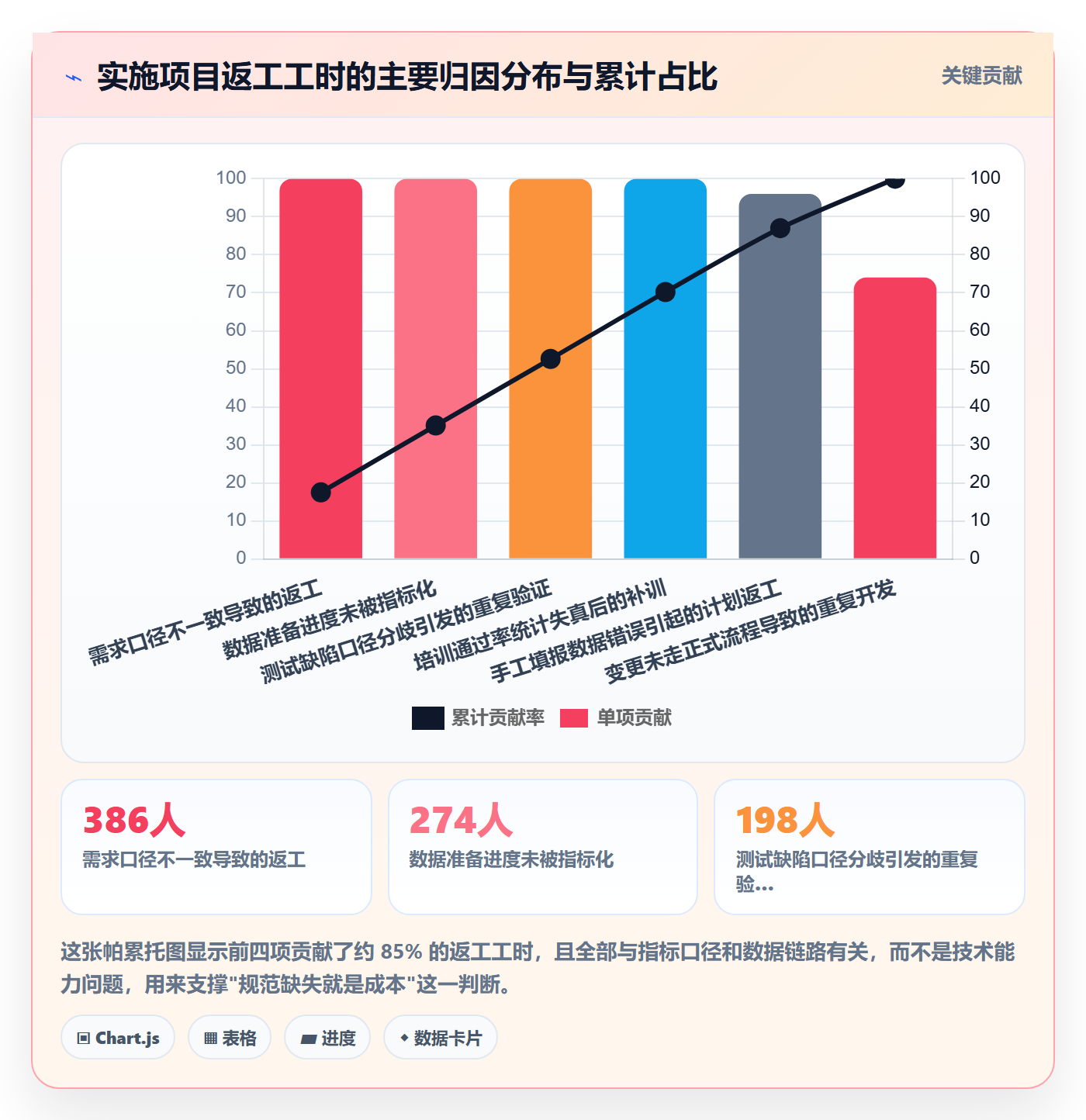 关键结果流程与规范:实施团队项目目标数据分析关键指标