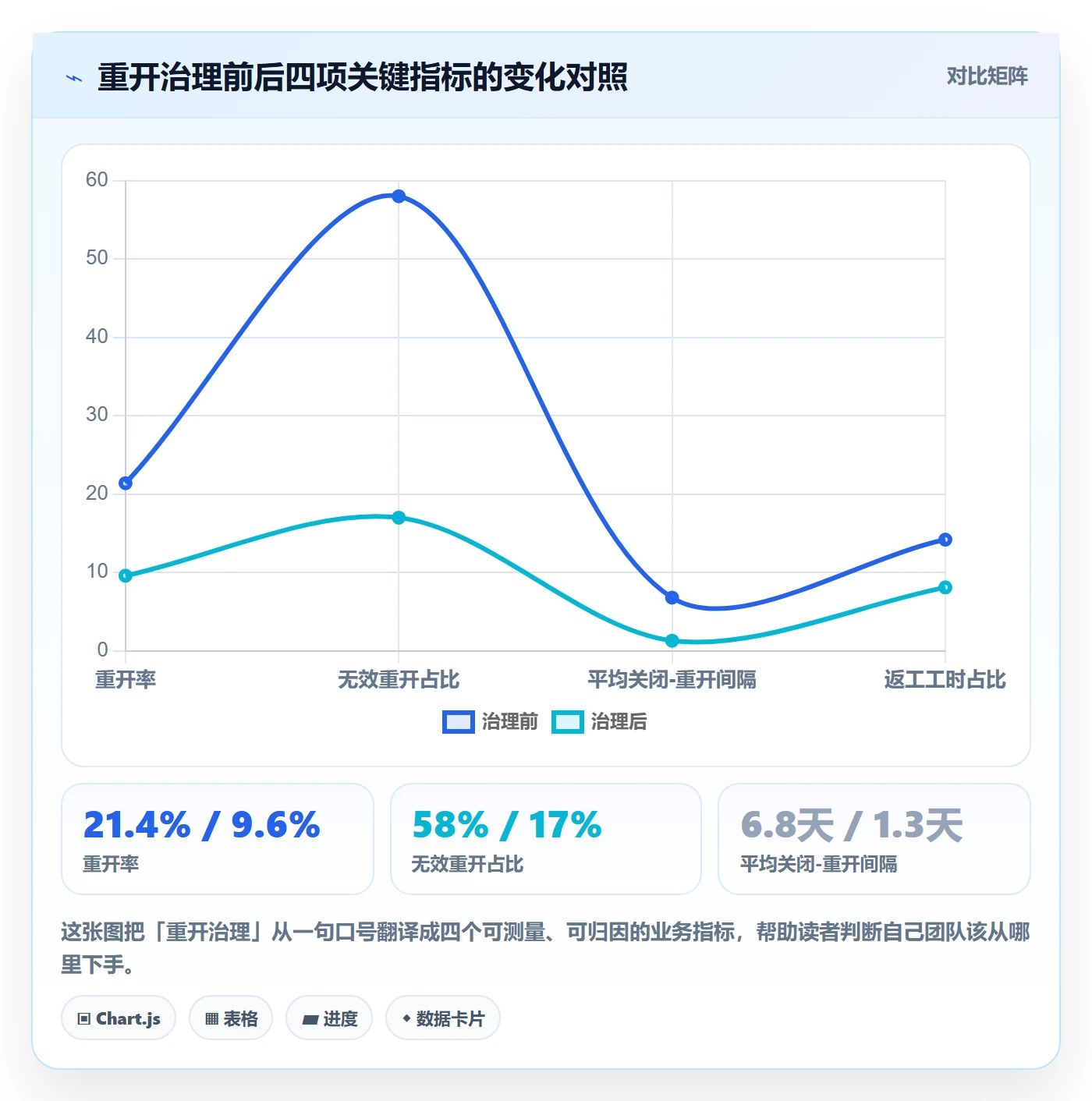 任务执行如何做好重开？产品经理实操方法与操作步骤