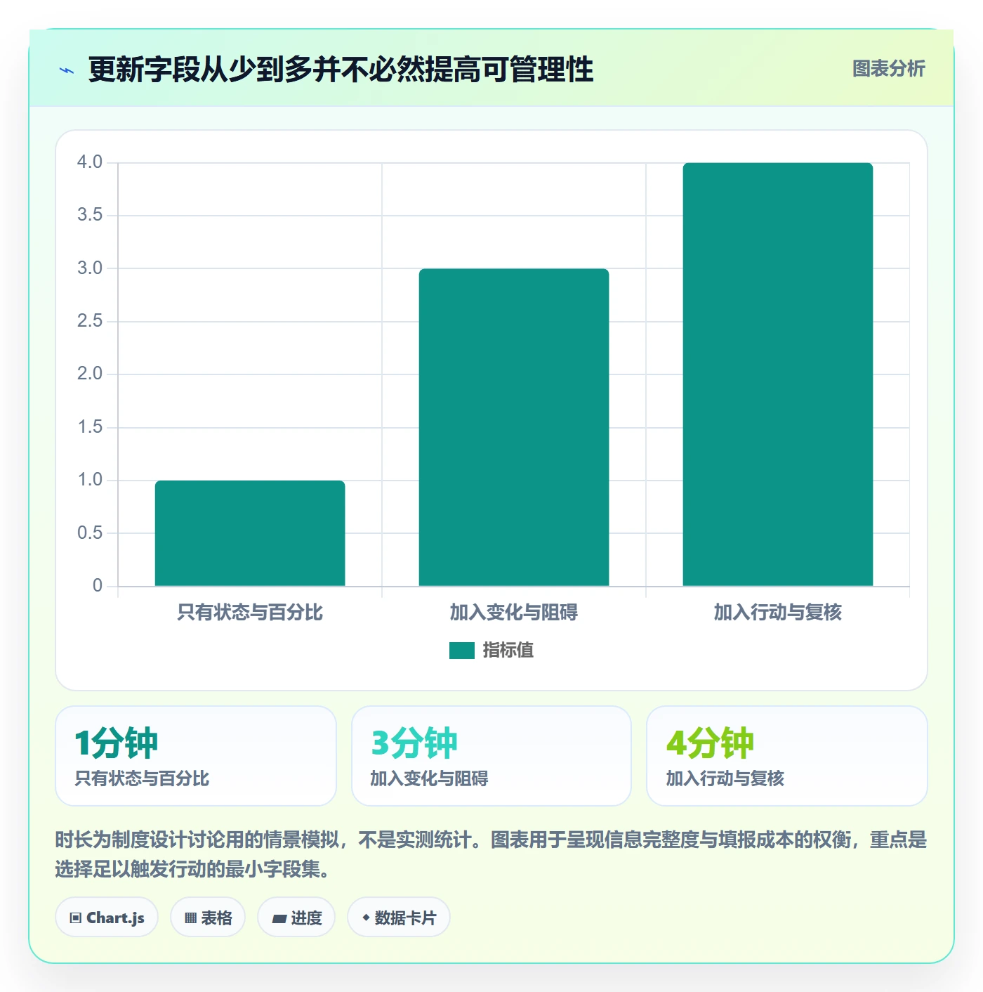 更新记录落地方案:实施团队开展进度跟踪的制度设计案例解析