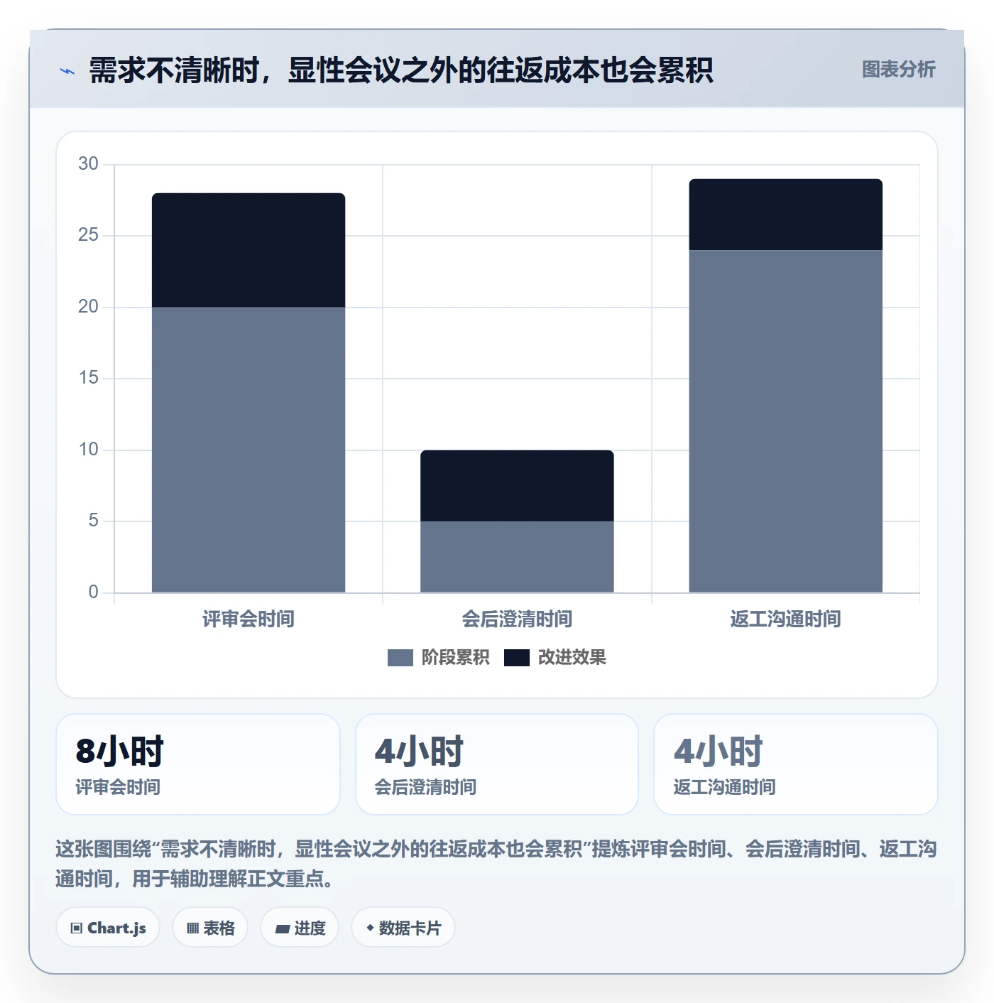 需求评审最佳实践：项目负责人需求管理流程优化，常见问题
