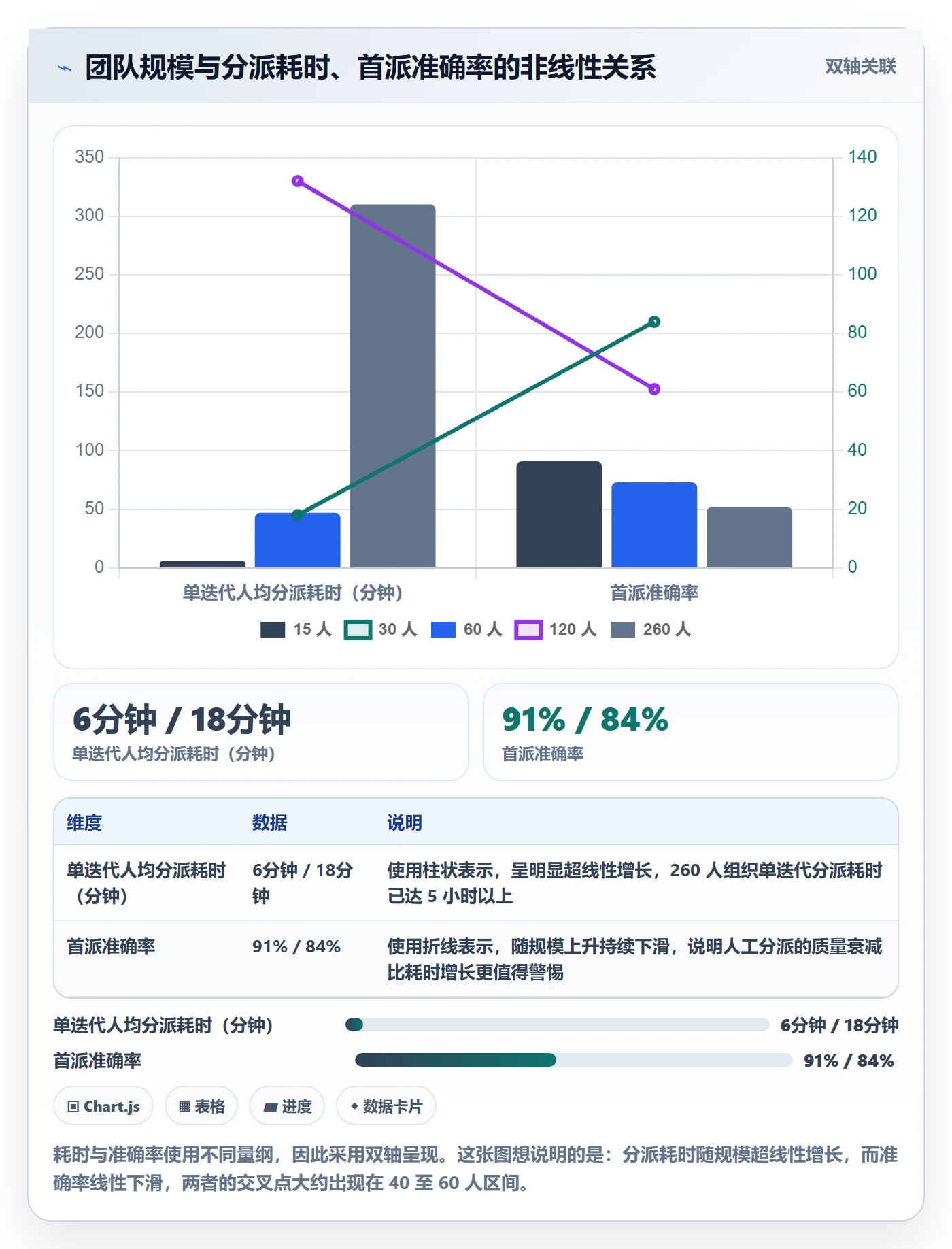 批量分配流程与规范：项目负责人任务分派实操方法关键指标