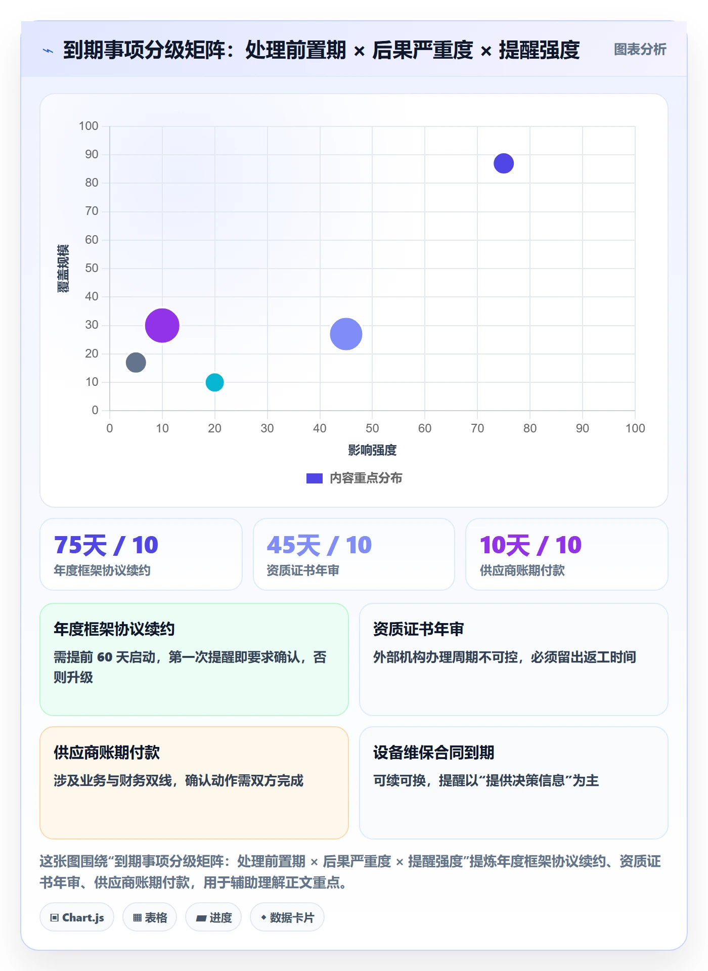 到期提醒流程与规范:企业管理者任务提醒落地方案关键指标