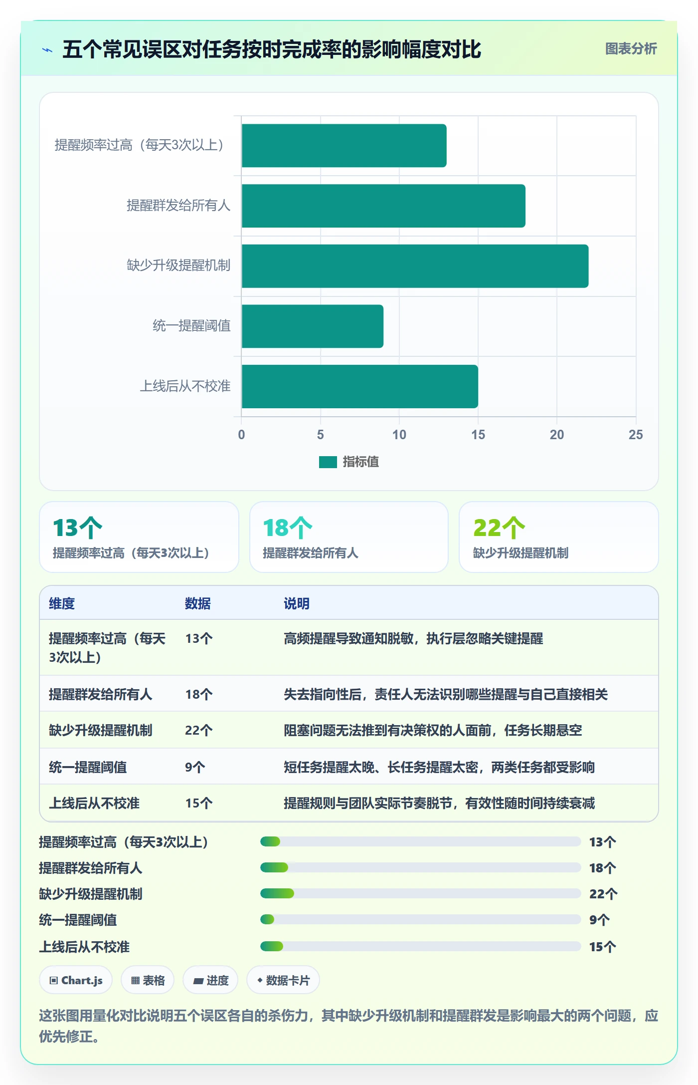 自动提醒落地方案:企业管理者开展任务提醒的入门指南案例解析