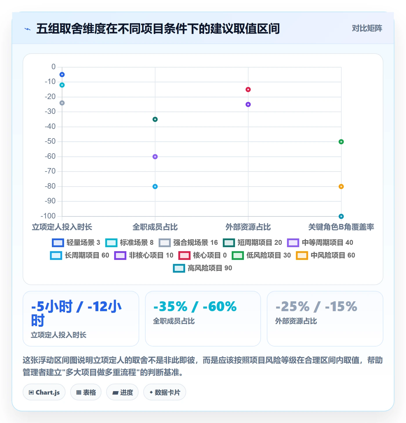 项目立项如何做好项目成员？企业管理者落地方案与操作步骤