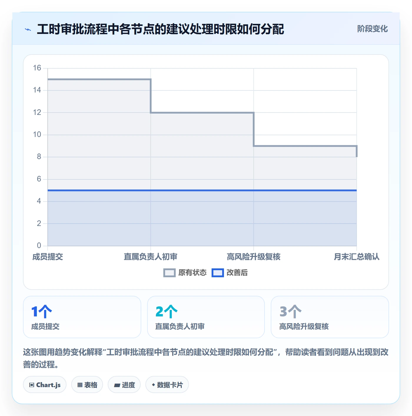 工时表如何做好审批?项目成员风险控制与操作步骤