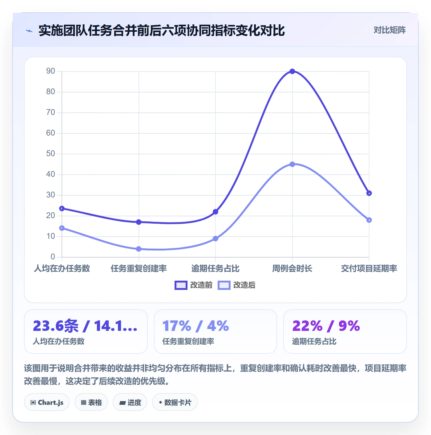 任务管理任务合并全流程：实施团队协同管理与一文讲清