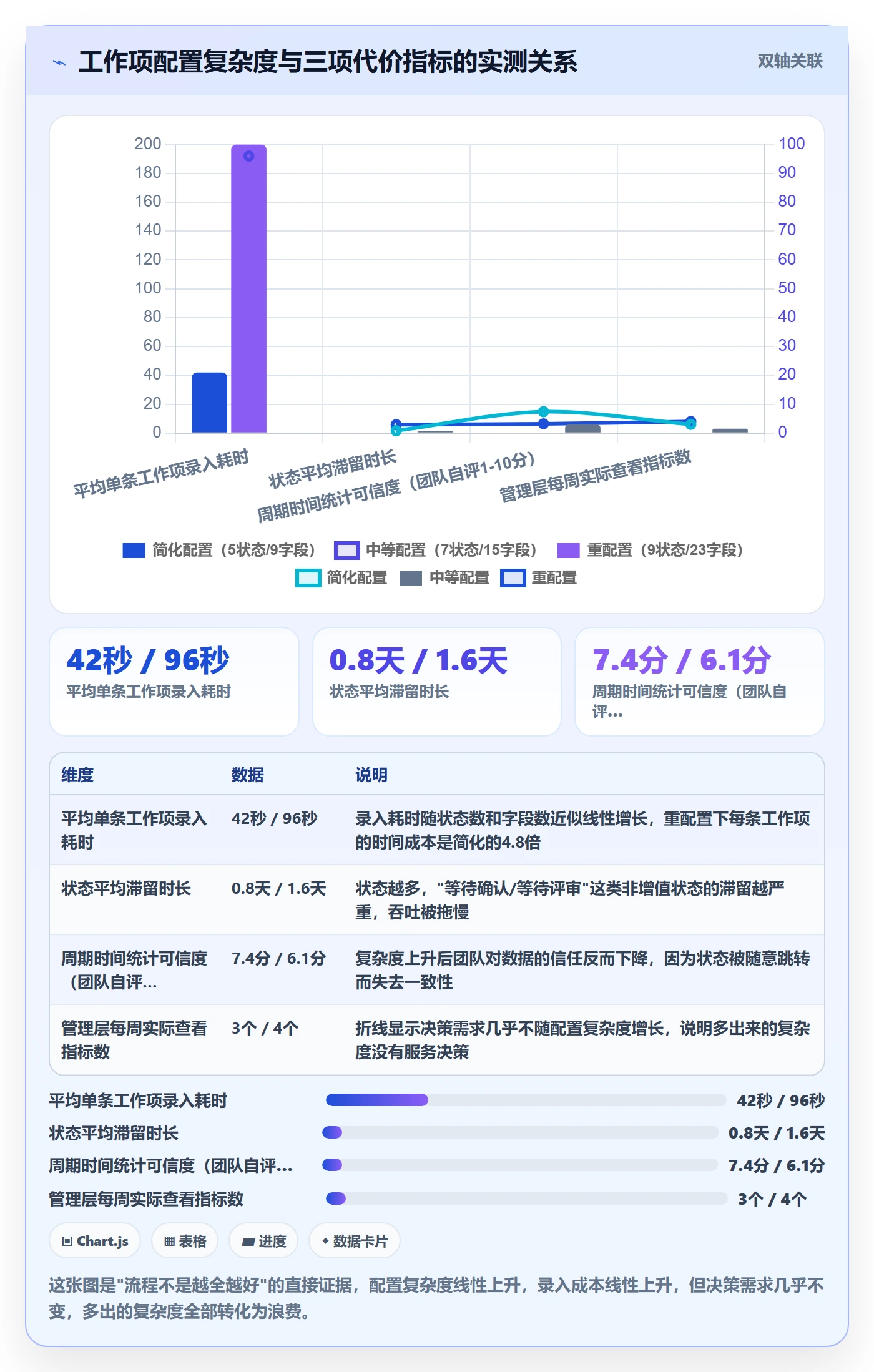 任务管理工作项教程：研发团队最佳实践，避坑指南