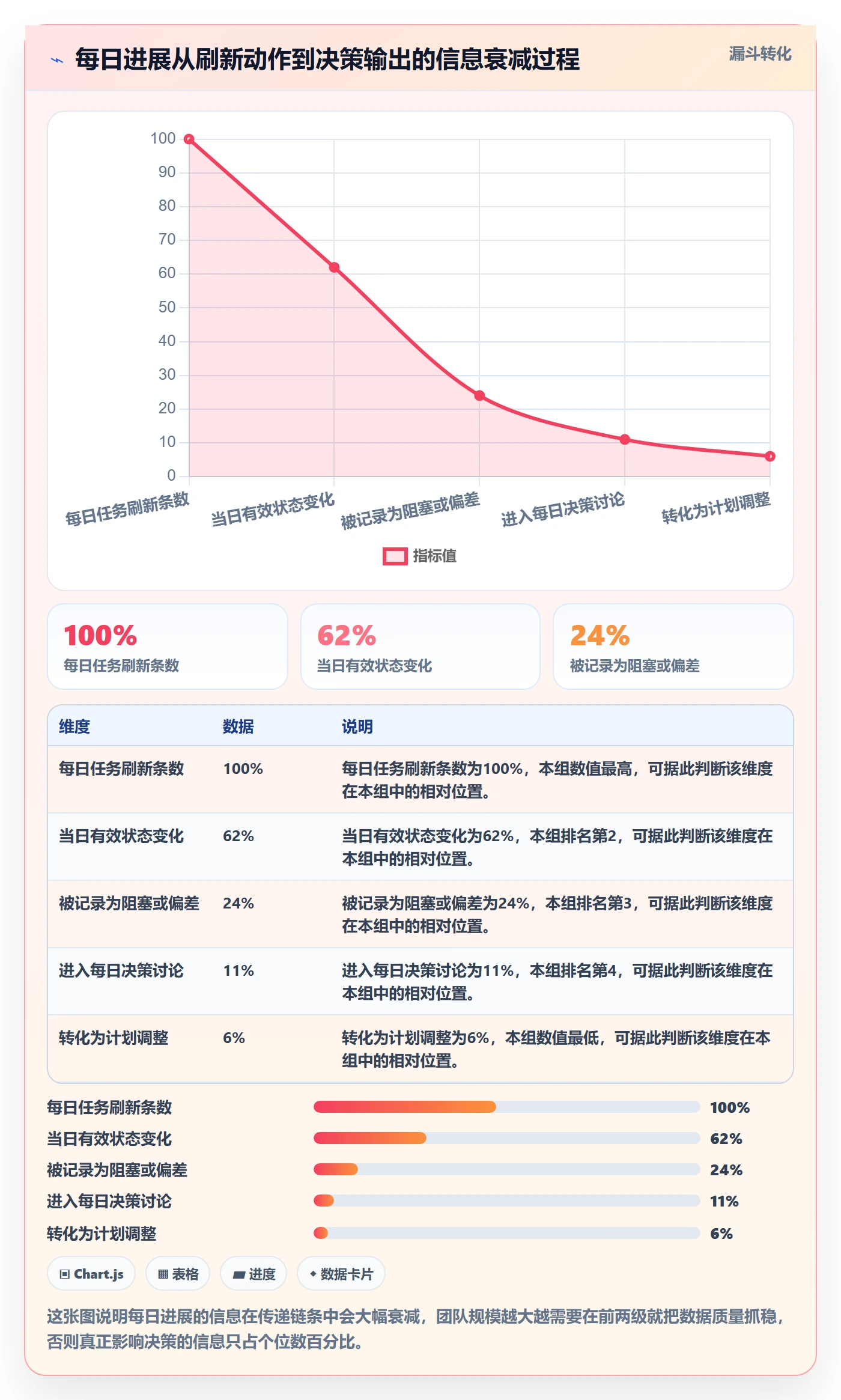 进度跟踪每日进展教程:项目成员实操方法,避坑指南