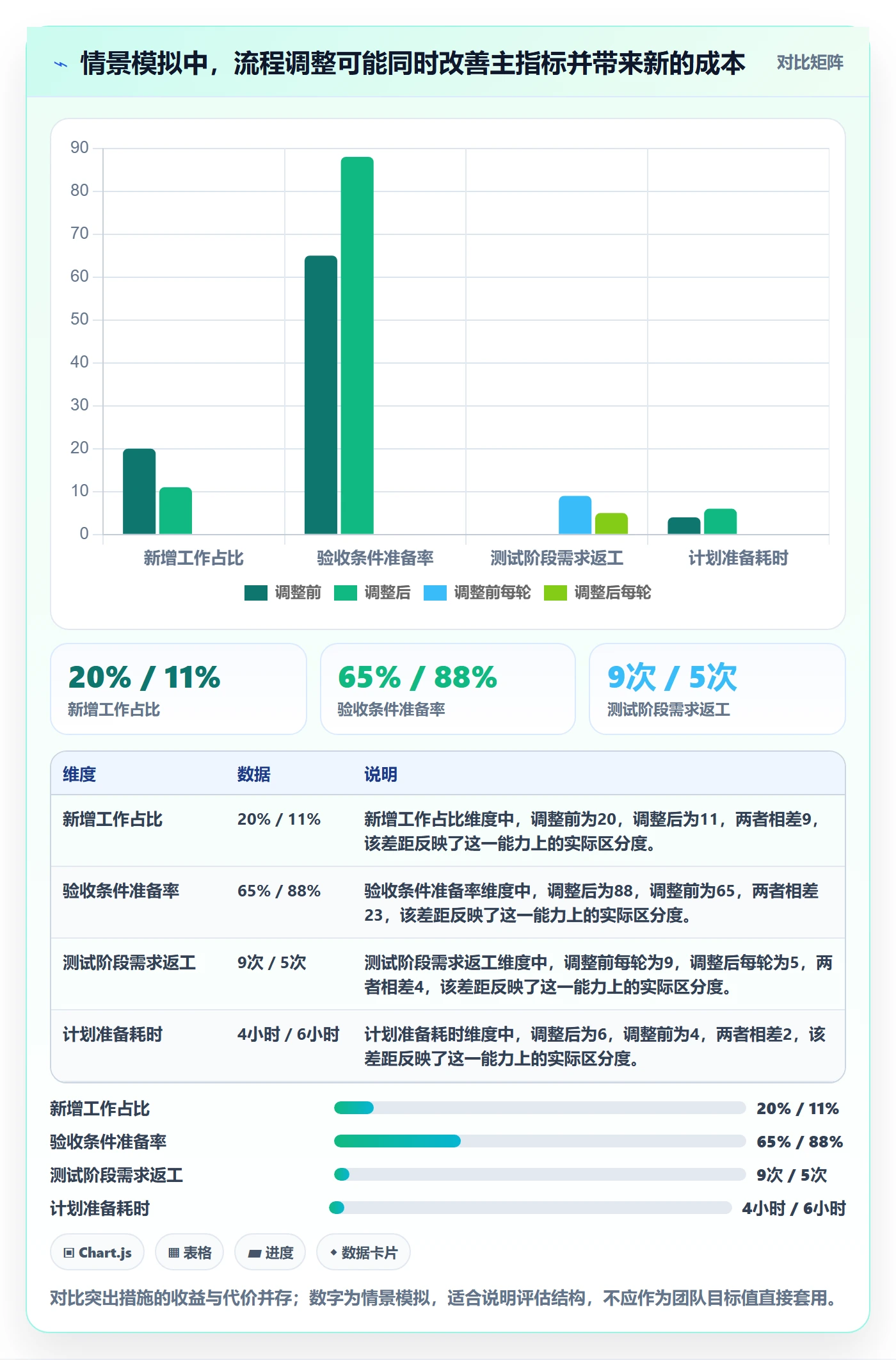 迭代复盘管理指南:项目经理如何做好迭代管理,制度设计全流程