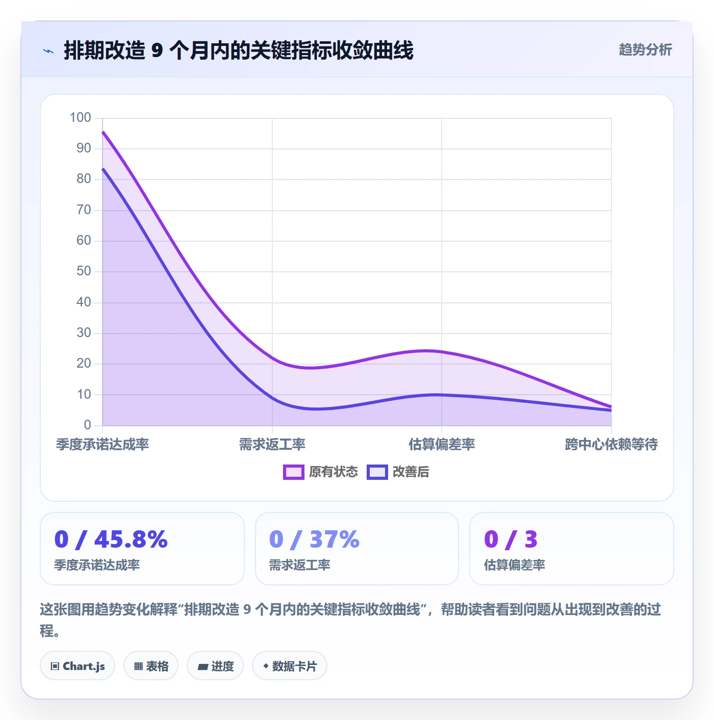 需求排期需求排期教程:企业管理者效率提升,避坑指南