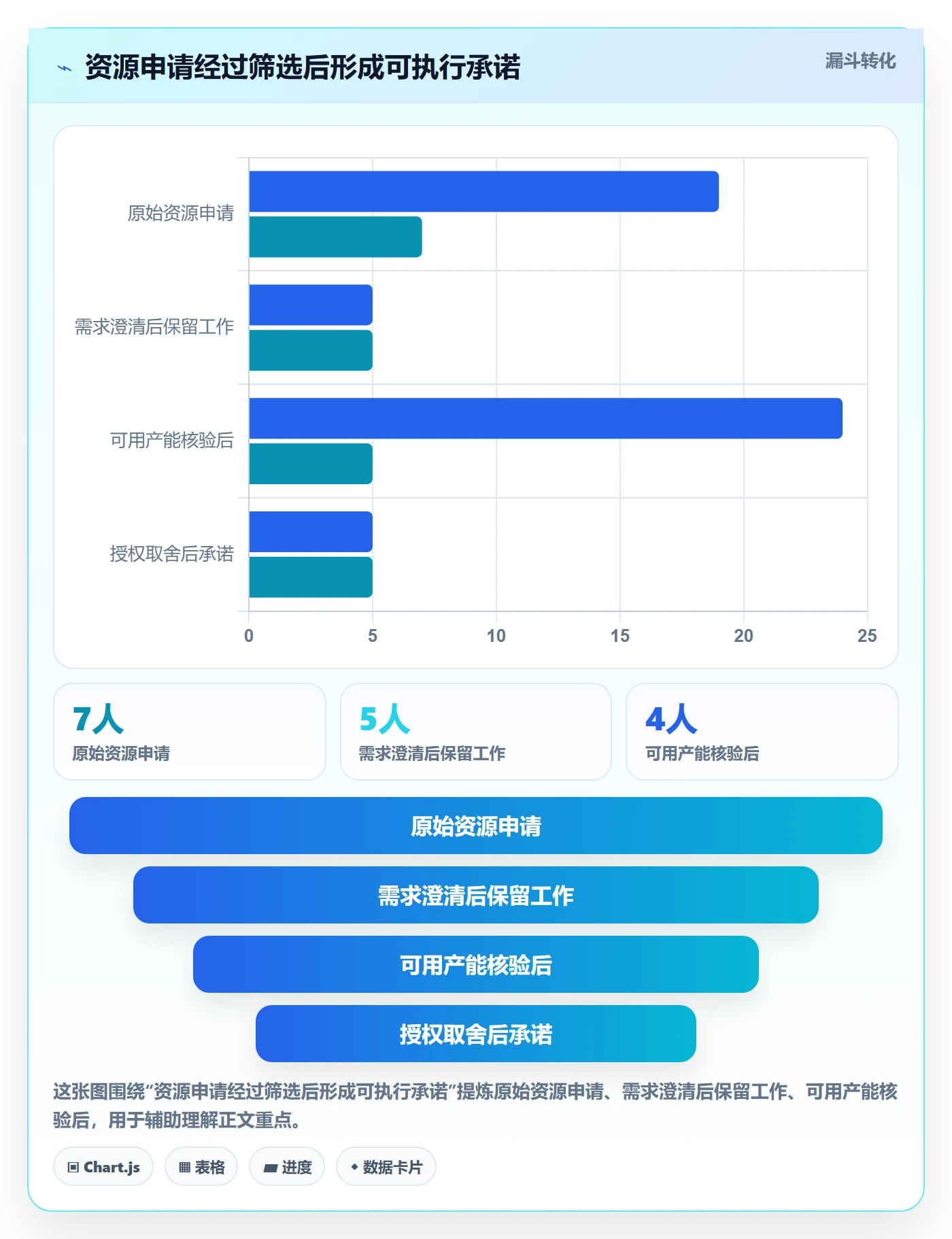 资源分配管理方法大全:项目成员资源管理入门指南落地清单