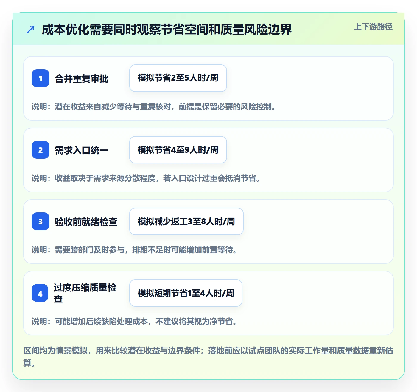 人力成本管理指南:跨部门团队如何做好成本管理,流程优化全流程