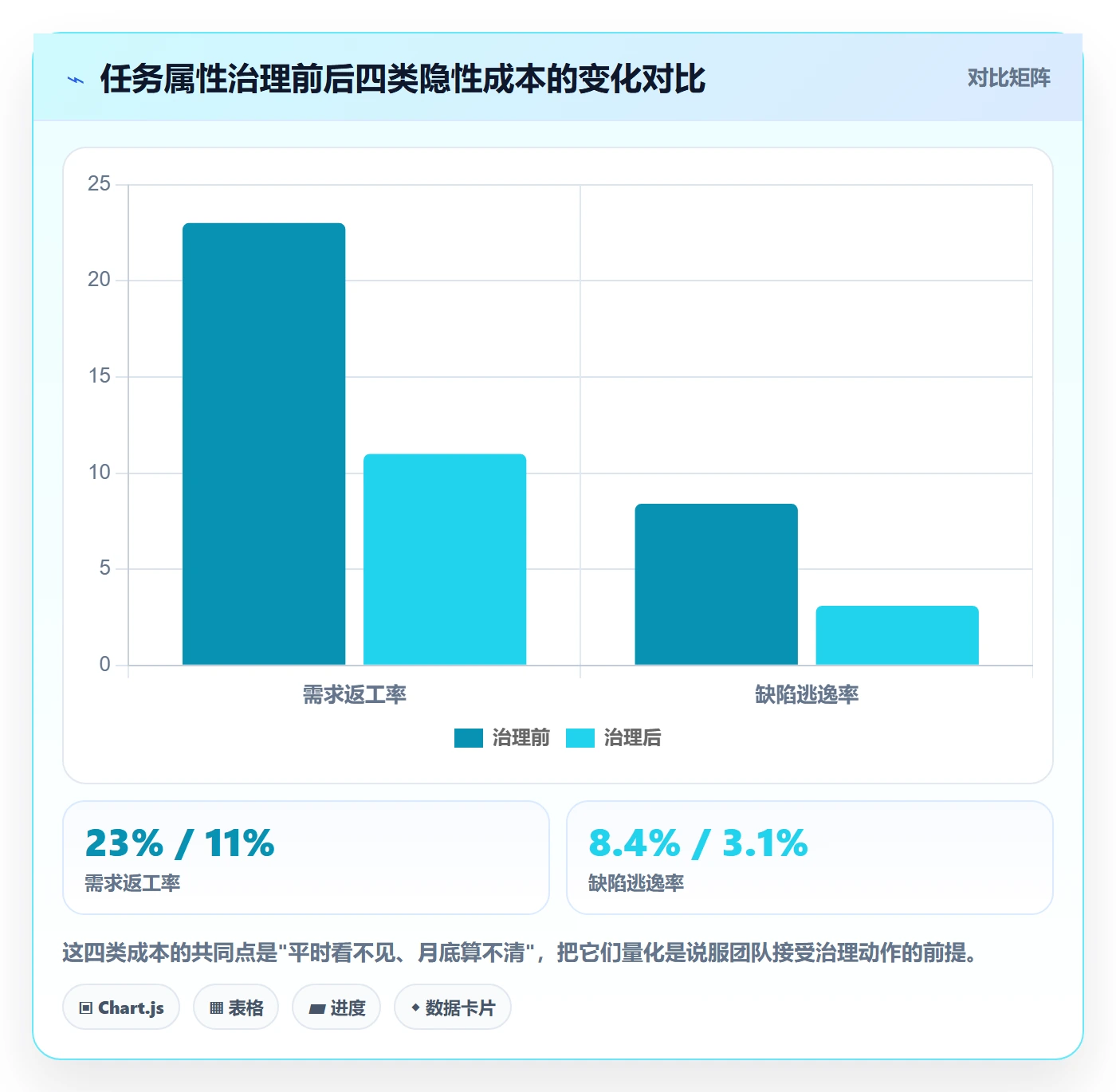 任务类型管理方法大全:研发团队任务属性协同管理落地清单