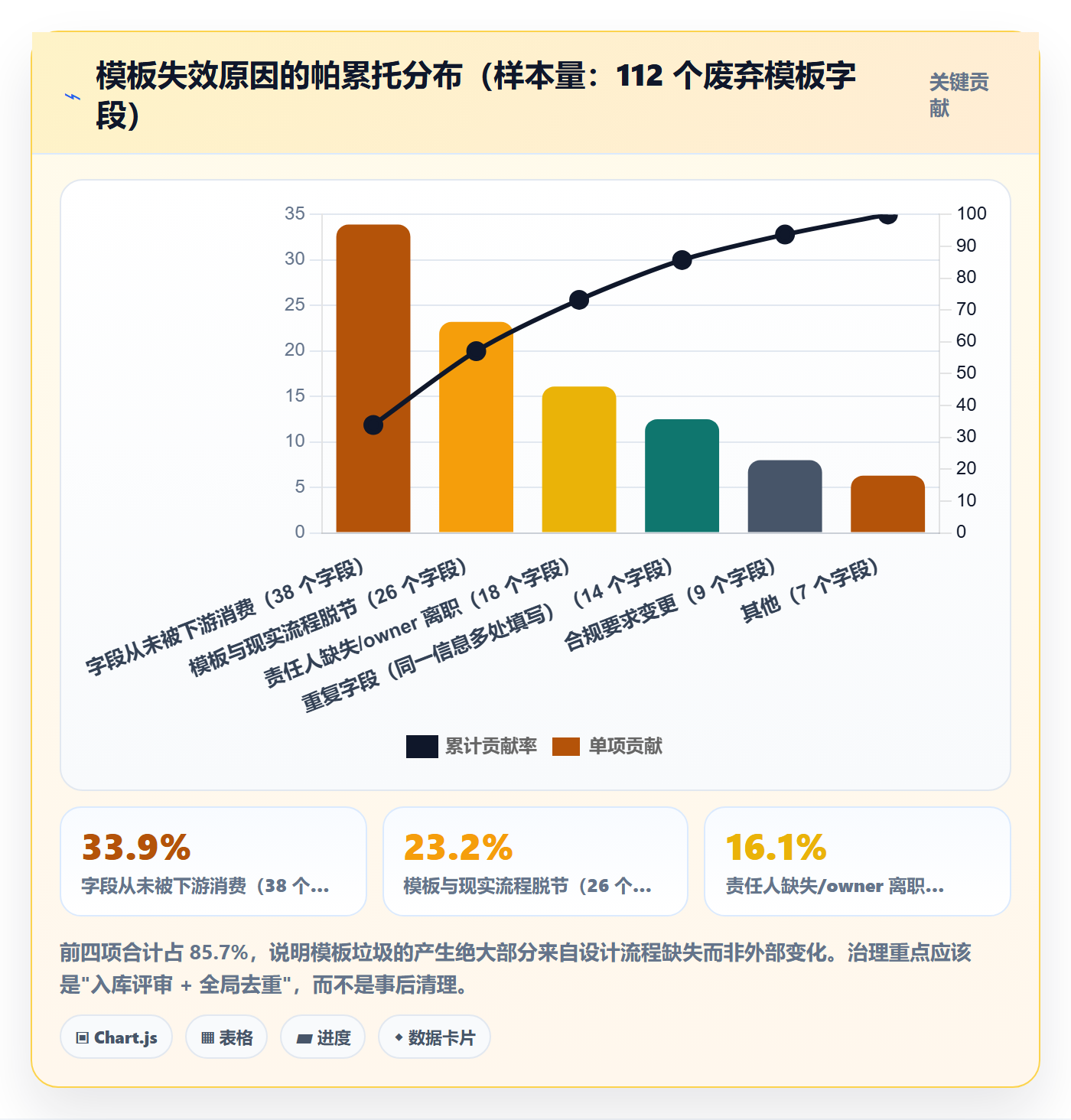 项目模板流程与规范:研发团队项目模板制度设计关键指标