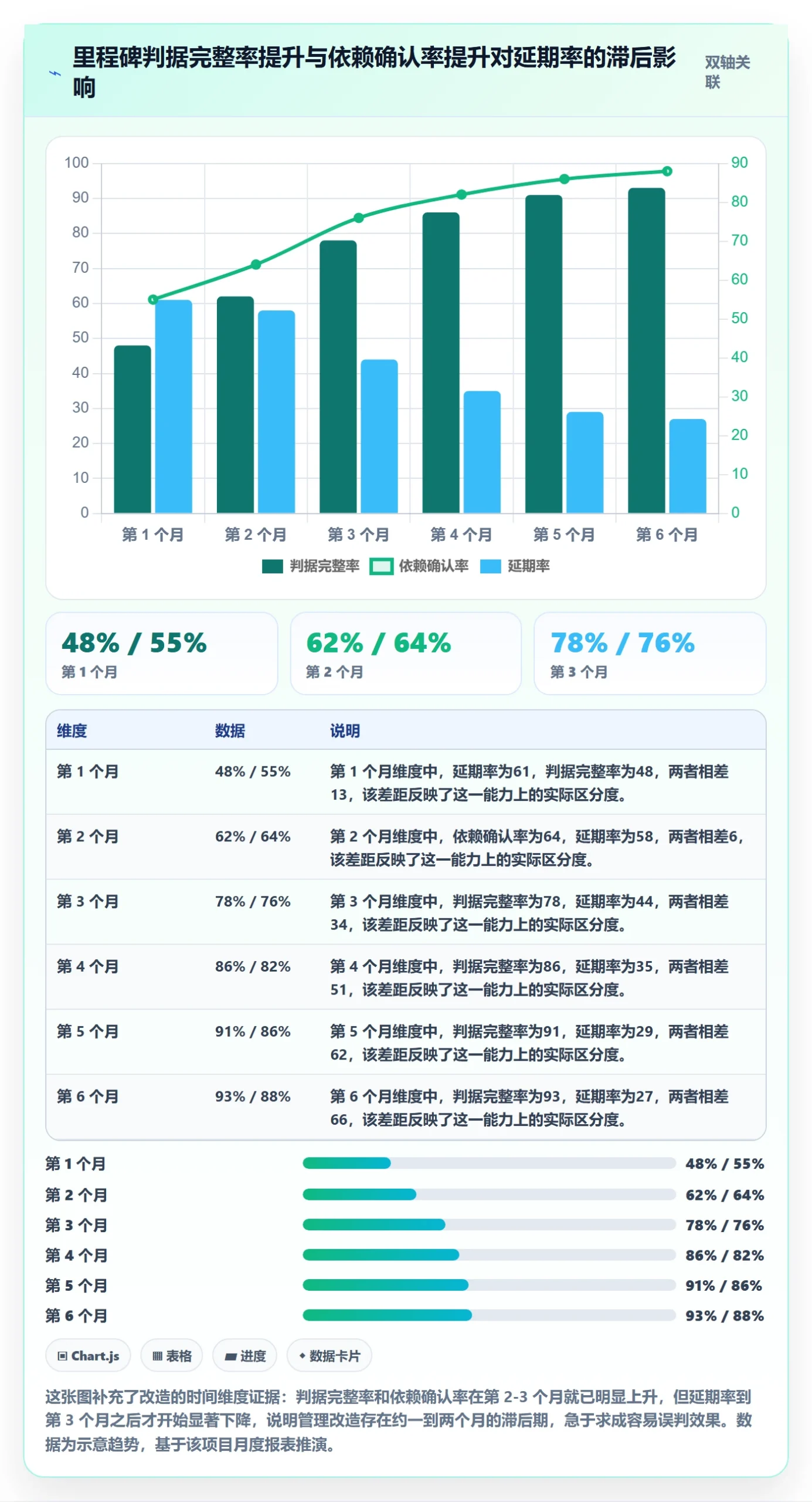 关键节点管理指南：产品经理如何做好里程碑，实操方法全流程
