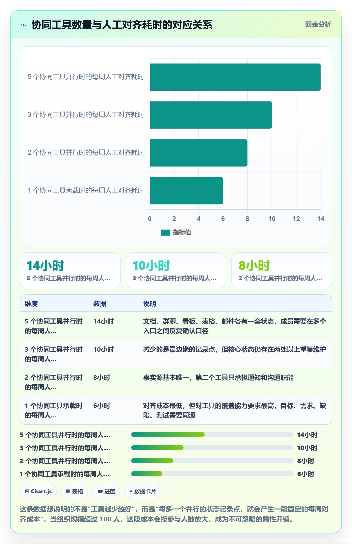项目目标关键结果教程:项目成员协同管理,避坑指南