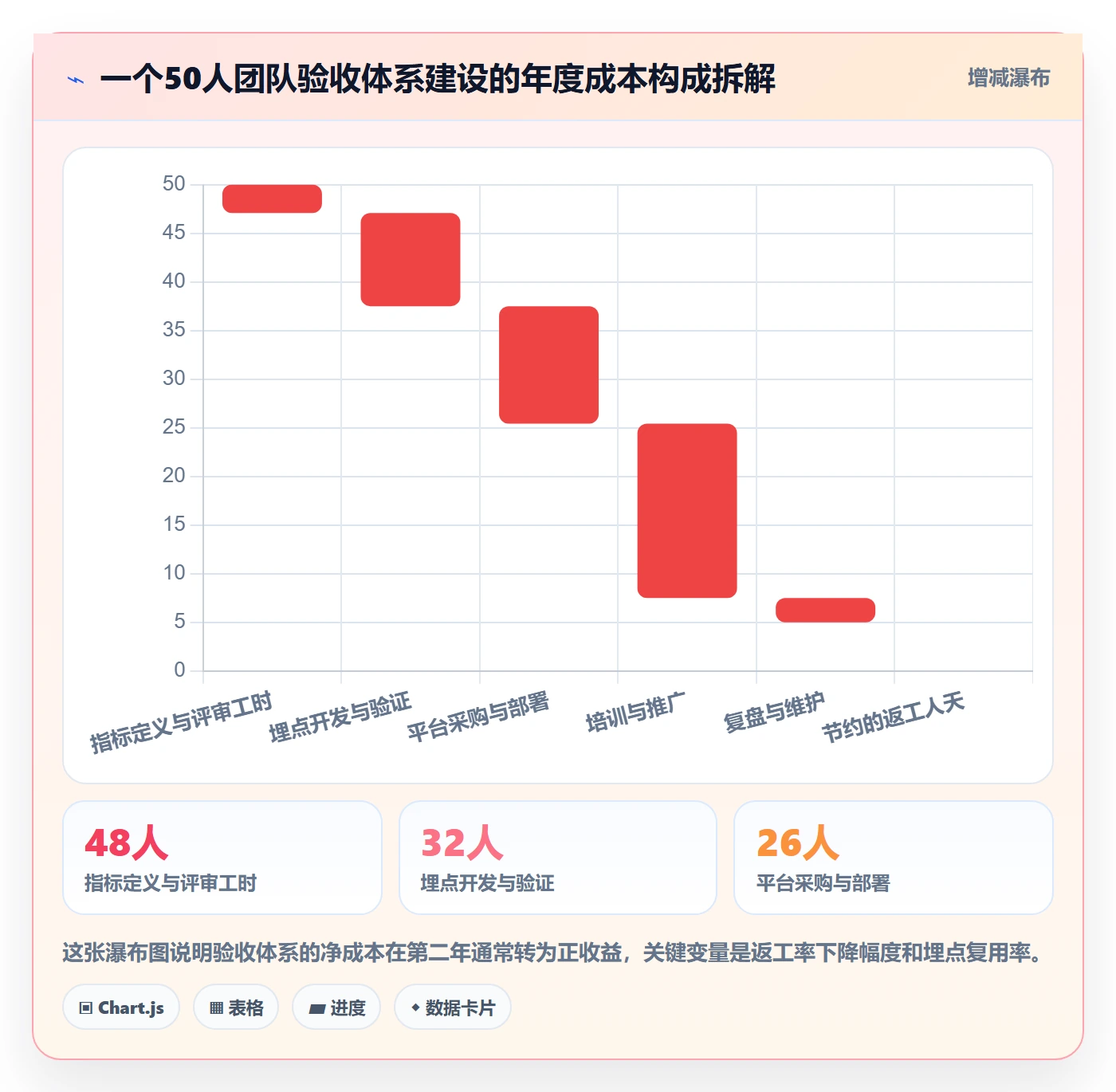 验收标准最佳实践:研发团队项目目标数据分析,常见问题