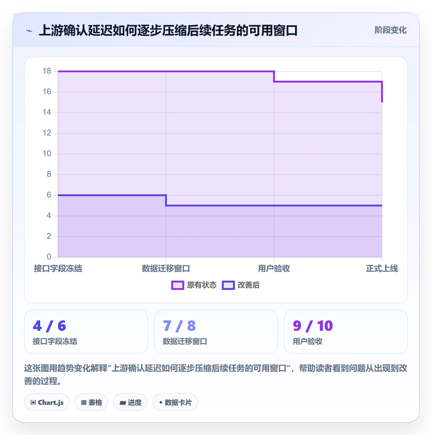 时间轴管理方法大全：项目负责人甘特图数据分析落地清单