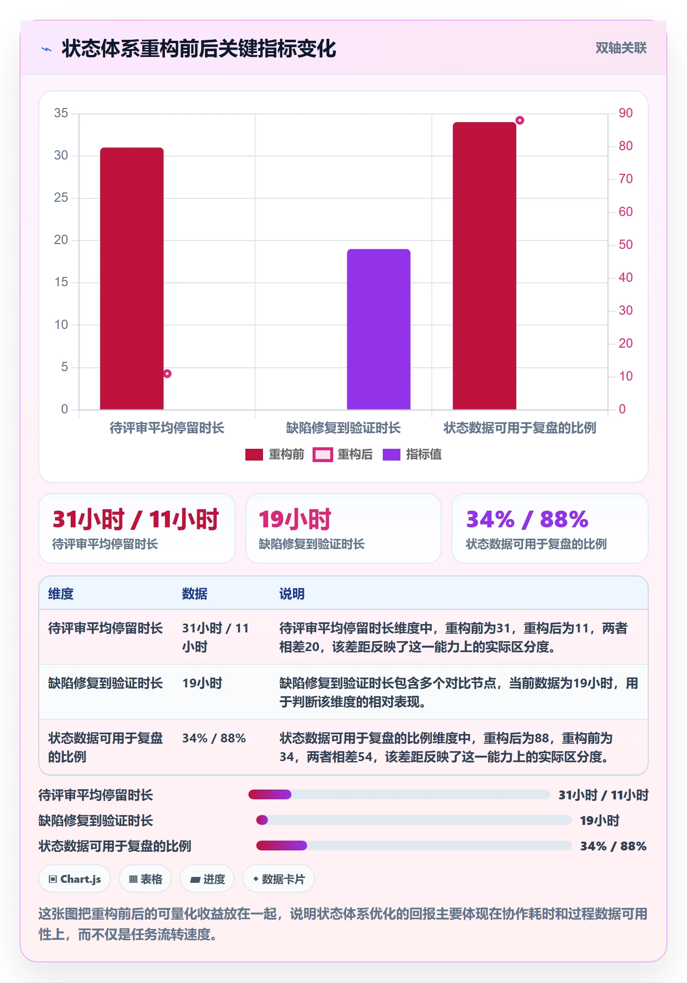 状态怎么做?项目负责人实操方法:任务属性从0到1