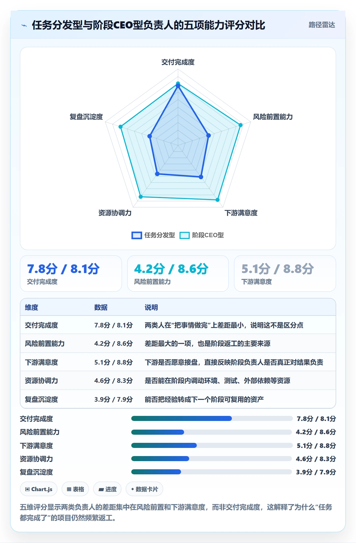 阶段负责人怎么做？项目经理效率提升：项目阶段从0到1