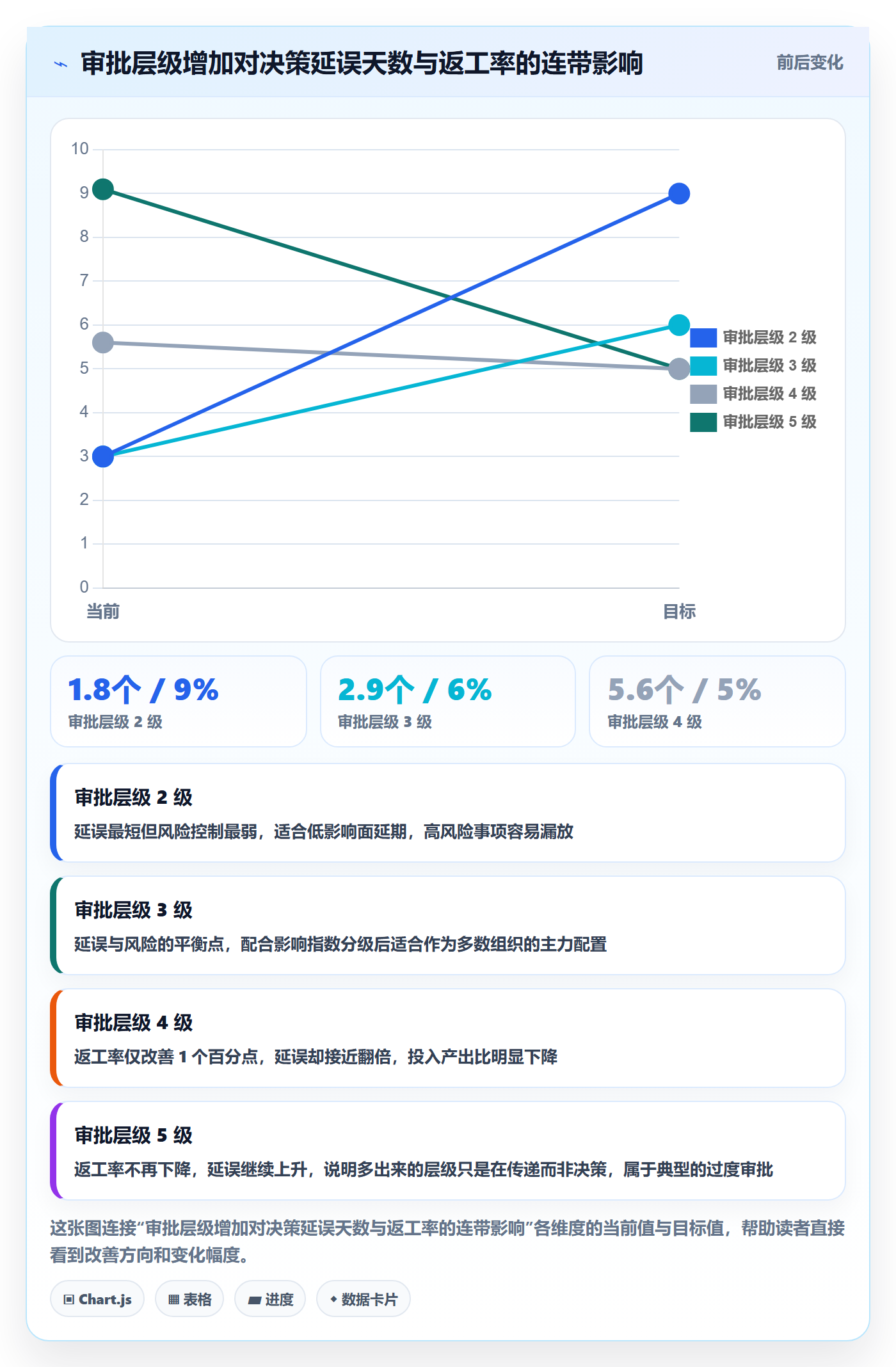延期流程与规范:管理层任务执行效率提升关键指标