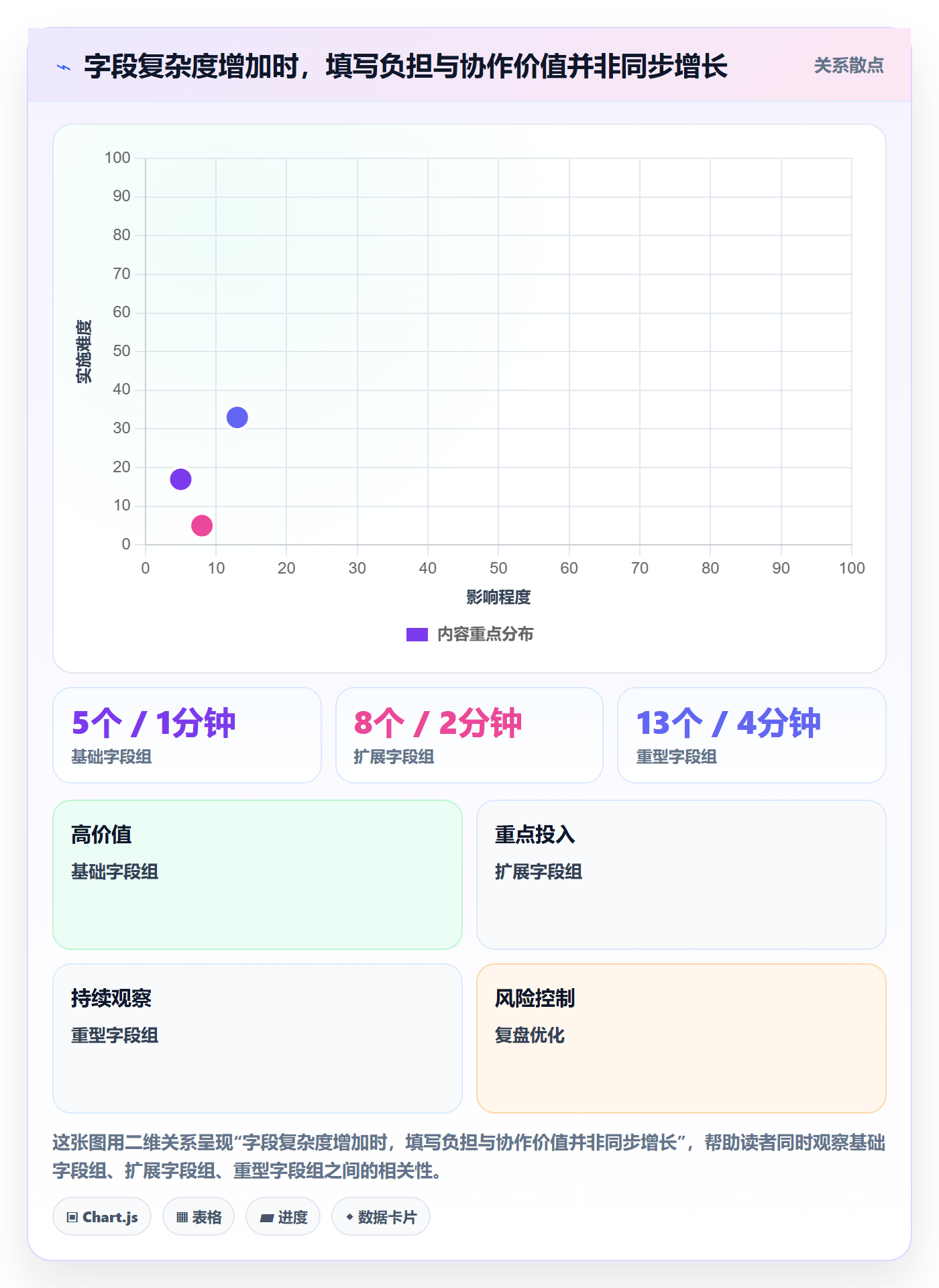 周视图管理指南:项目成员如何做好日历视图,制度设计全流程