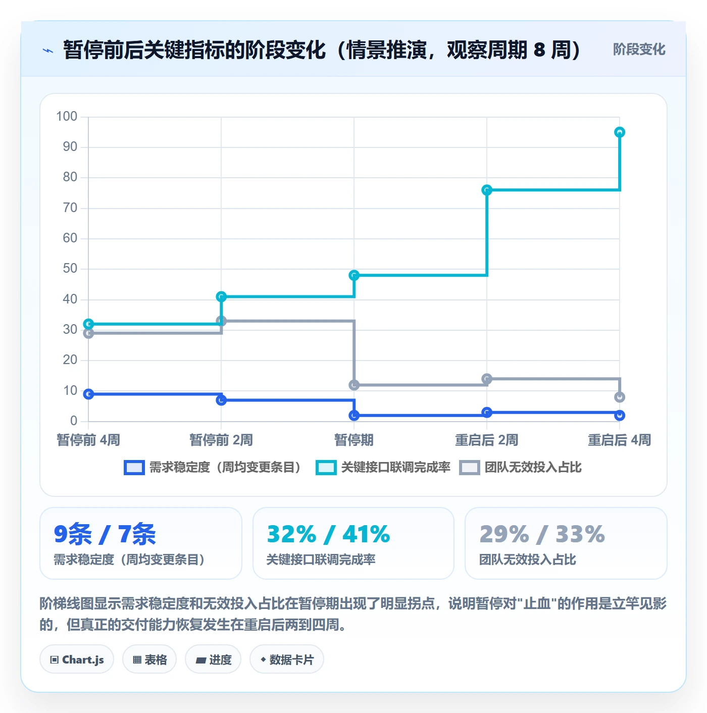 暂停管理指南：项目负责人如何做好任务执行，流程优化全流程