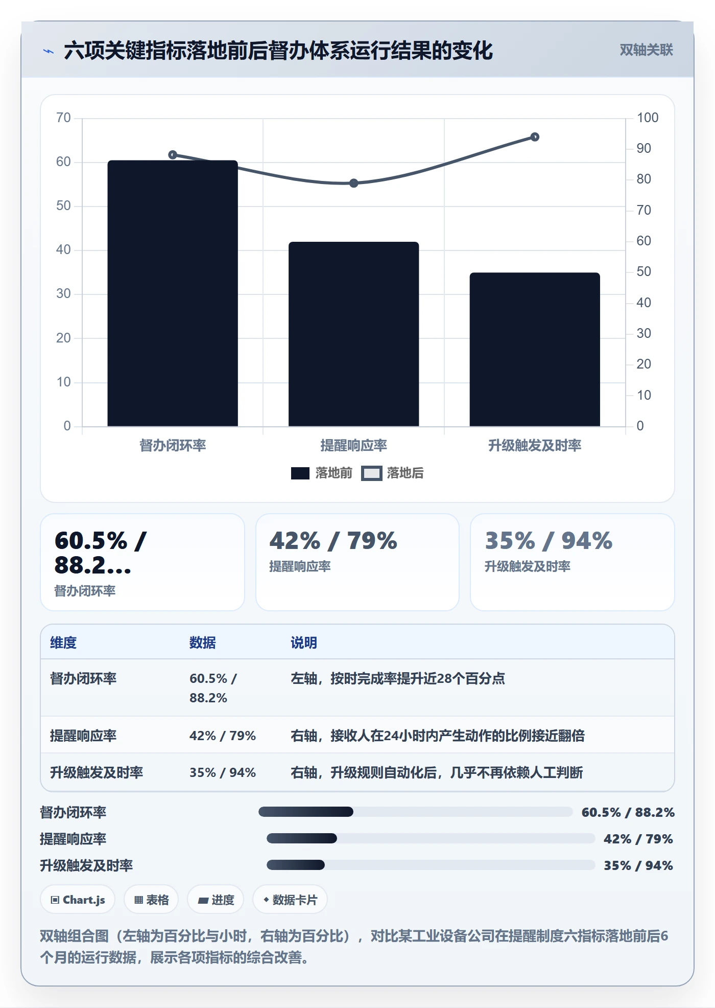 督办流程与规范:管理层任务提醒制度设计关键指标
