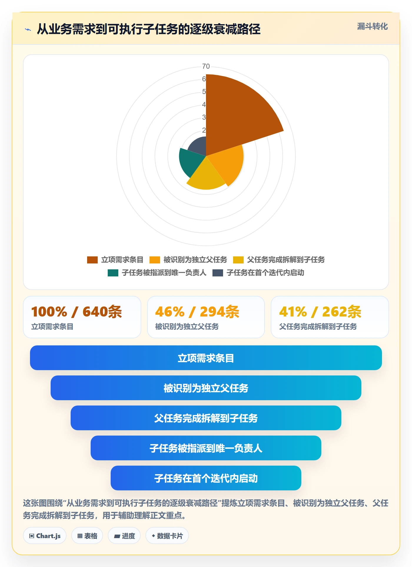 父任务怎么做?PMO效率提升:任务管理从0到1