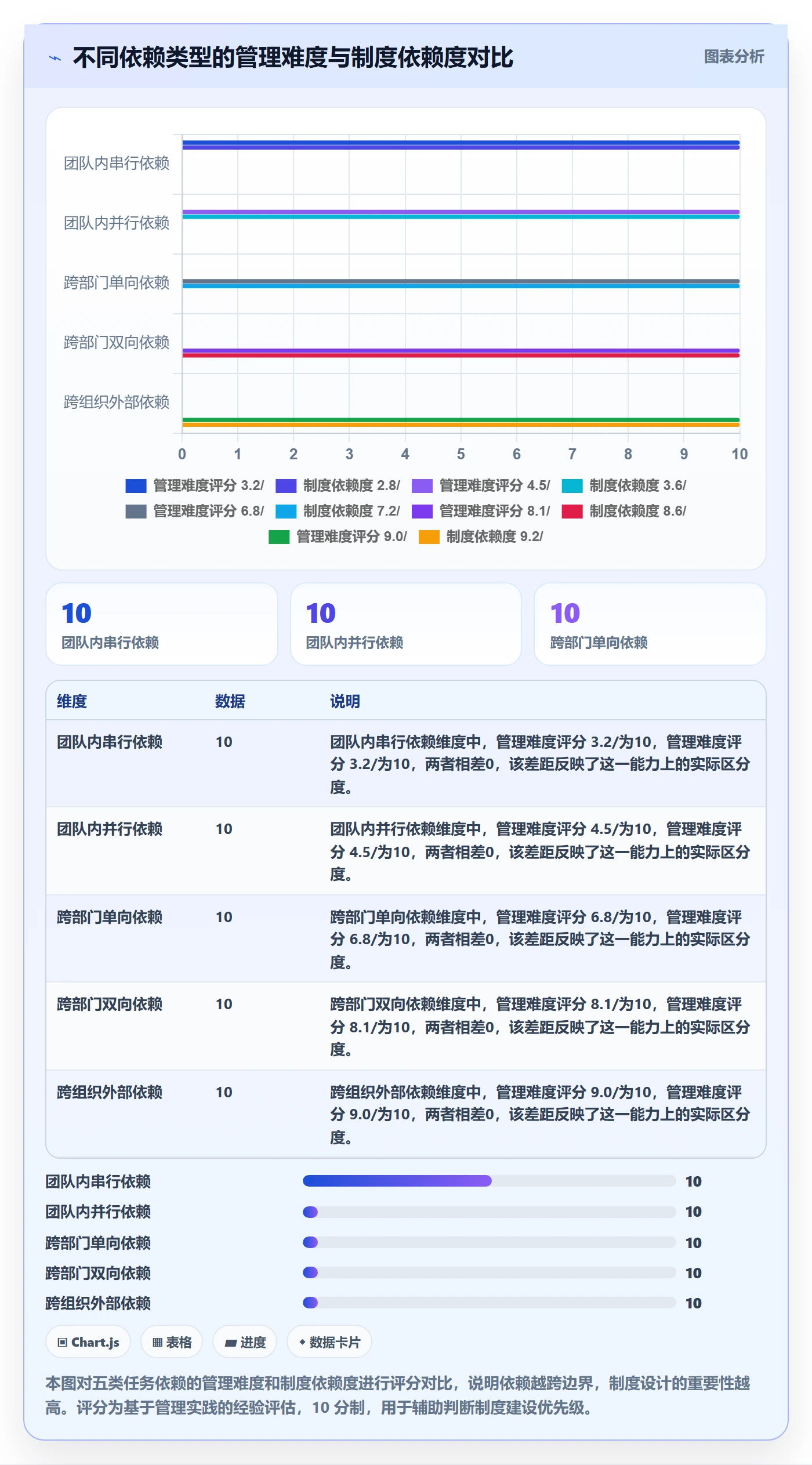 依赖冲突怎么做?管理层制度设计:任务依赖从0到1