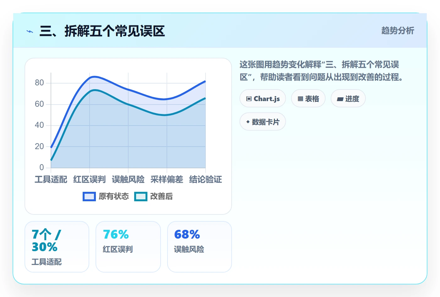 三、拆解五个常见误区