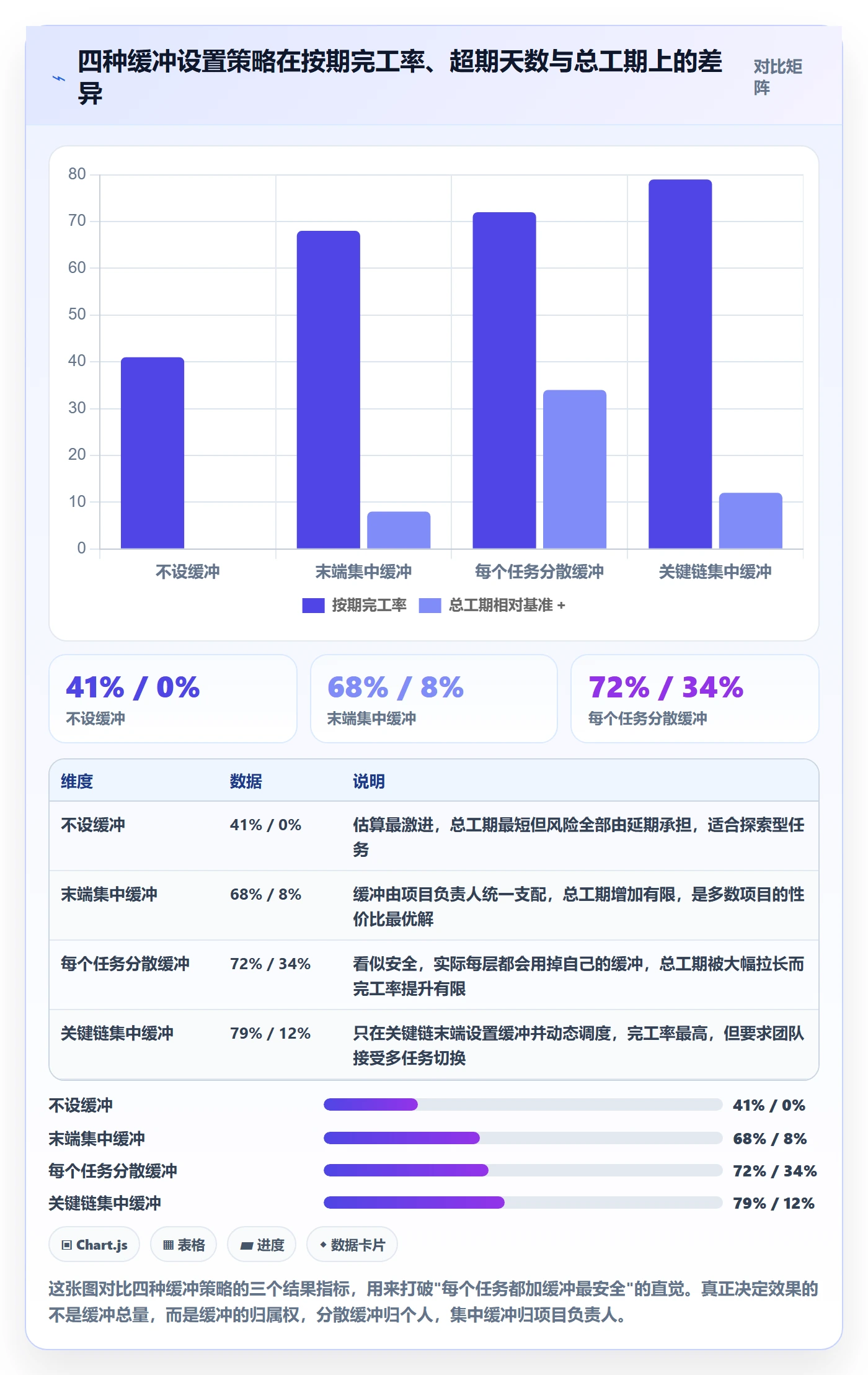 任务依赖前置任务全流程:项目负责人协同管理与一文讲清