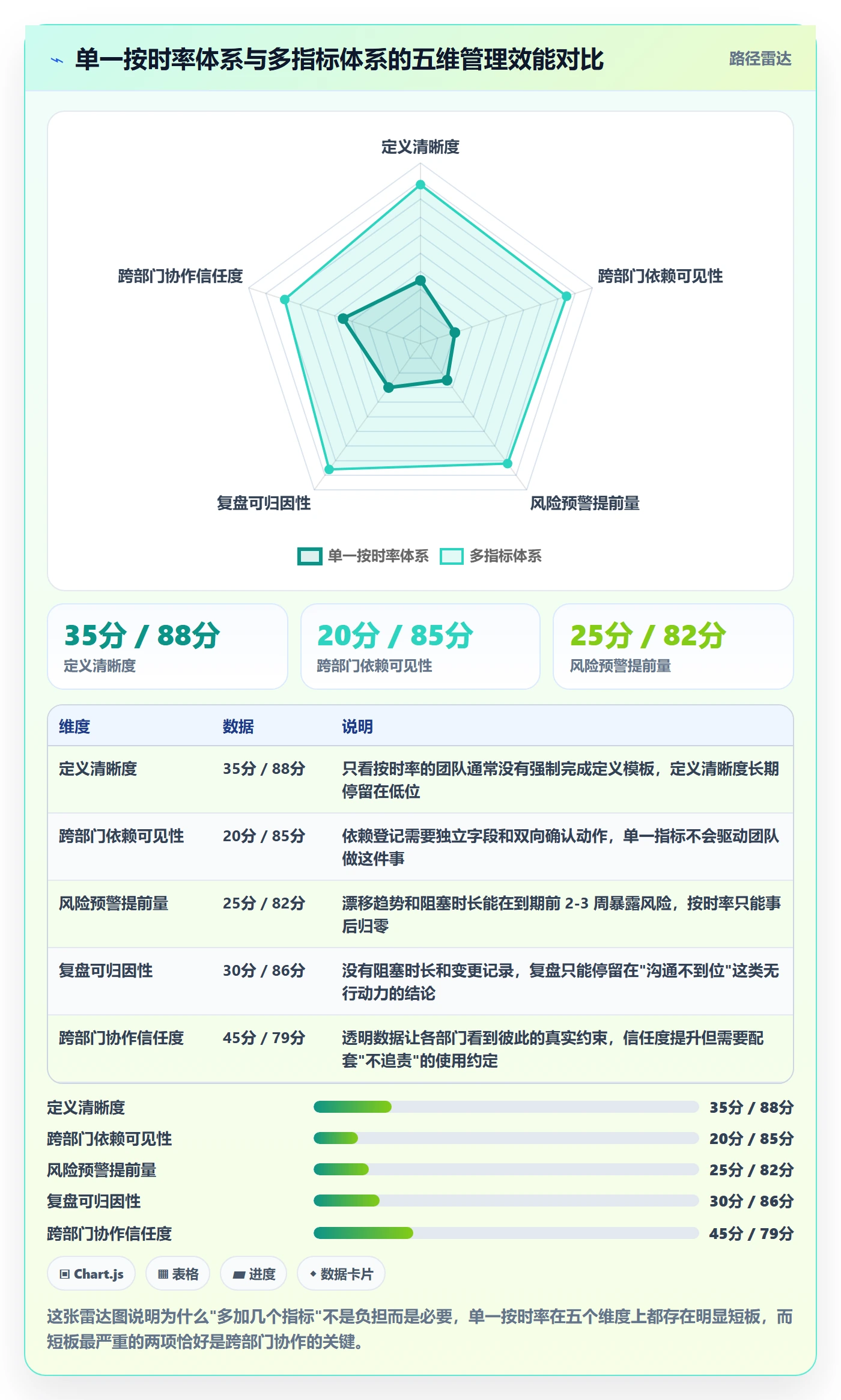 关键节点管理方法大全:跨部门团队里程碑数据分析落地清单