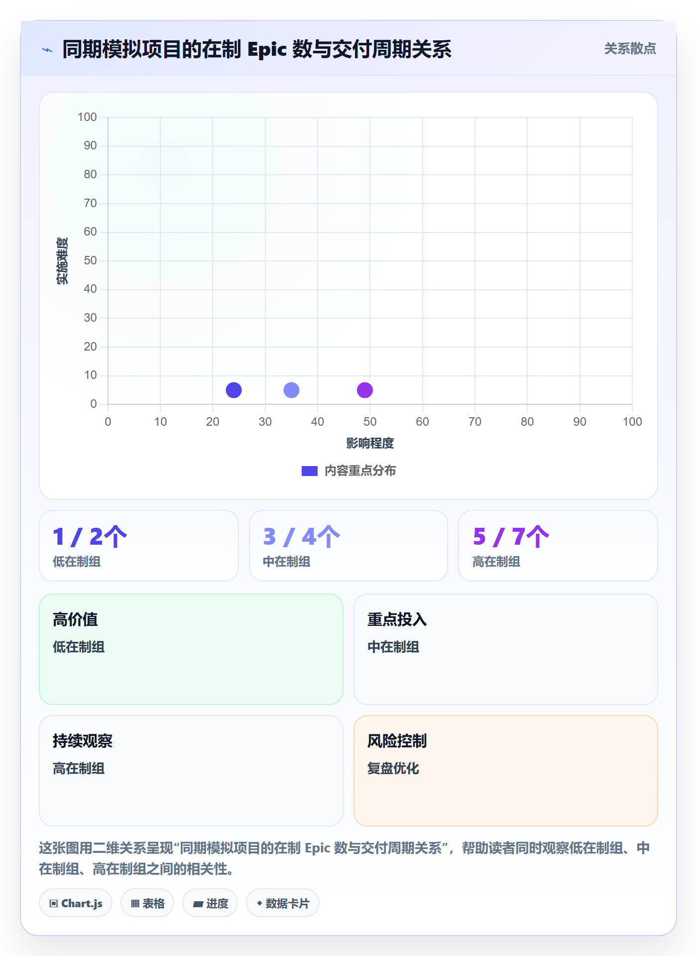 Epic流程与规范:项目成员敏捷项目效率提升关键指标