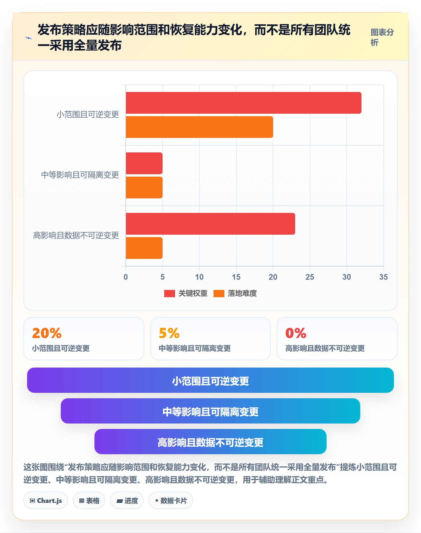 发布管理如何做好上线？项目经理数据分析与操作步骤