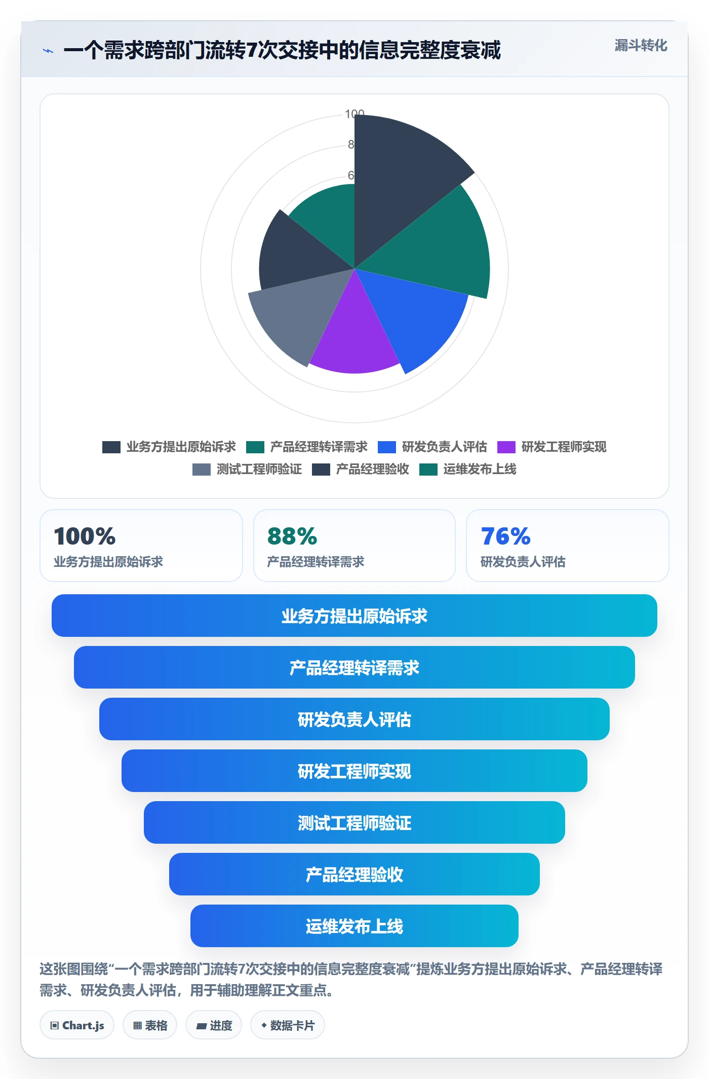 状态怎么做?跨部门团队效率提升:任务属性从0到1