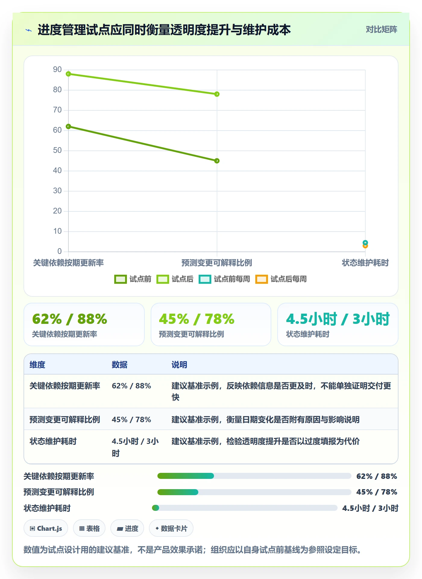 进展流程与规范:管理层进度跟踪入门指南关键指标