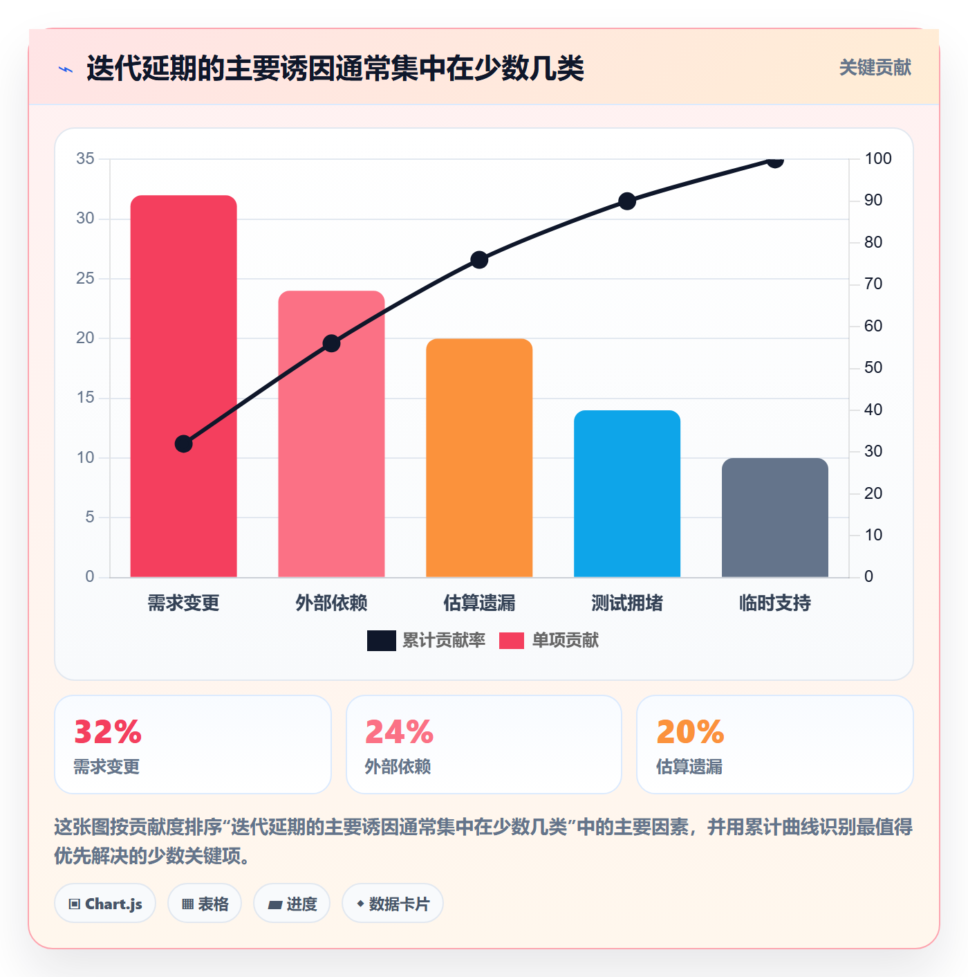 迭代管理迭代任务教程：研发团队入门指南，避坑指南
