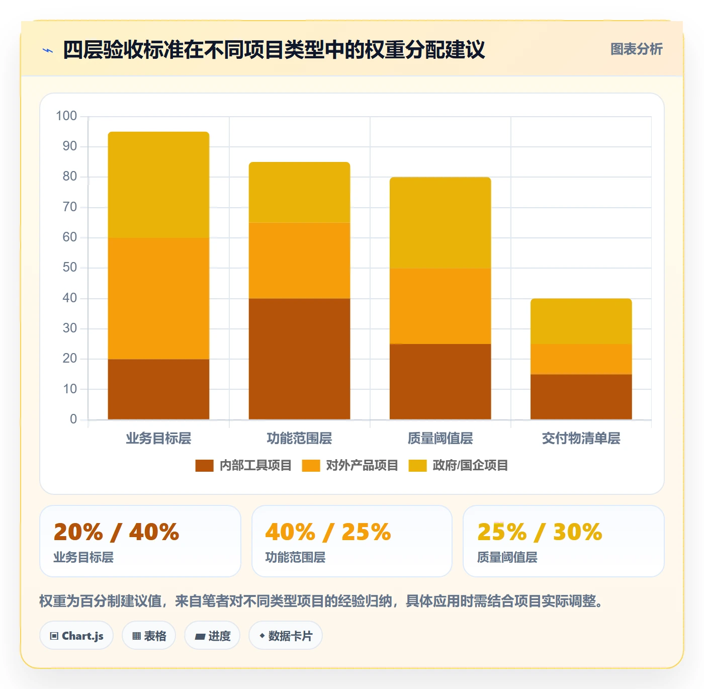 任务验收验收标准全流程:跨部门团队数据分析与一文讲清