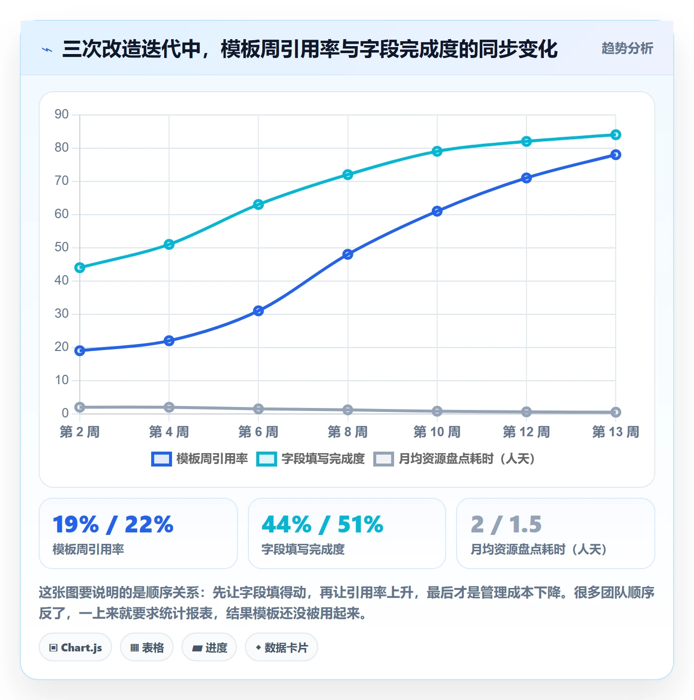 模板流程落地方案:项目负责人开展项目模板的实操方法案例解析