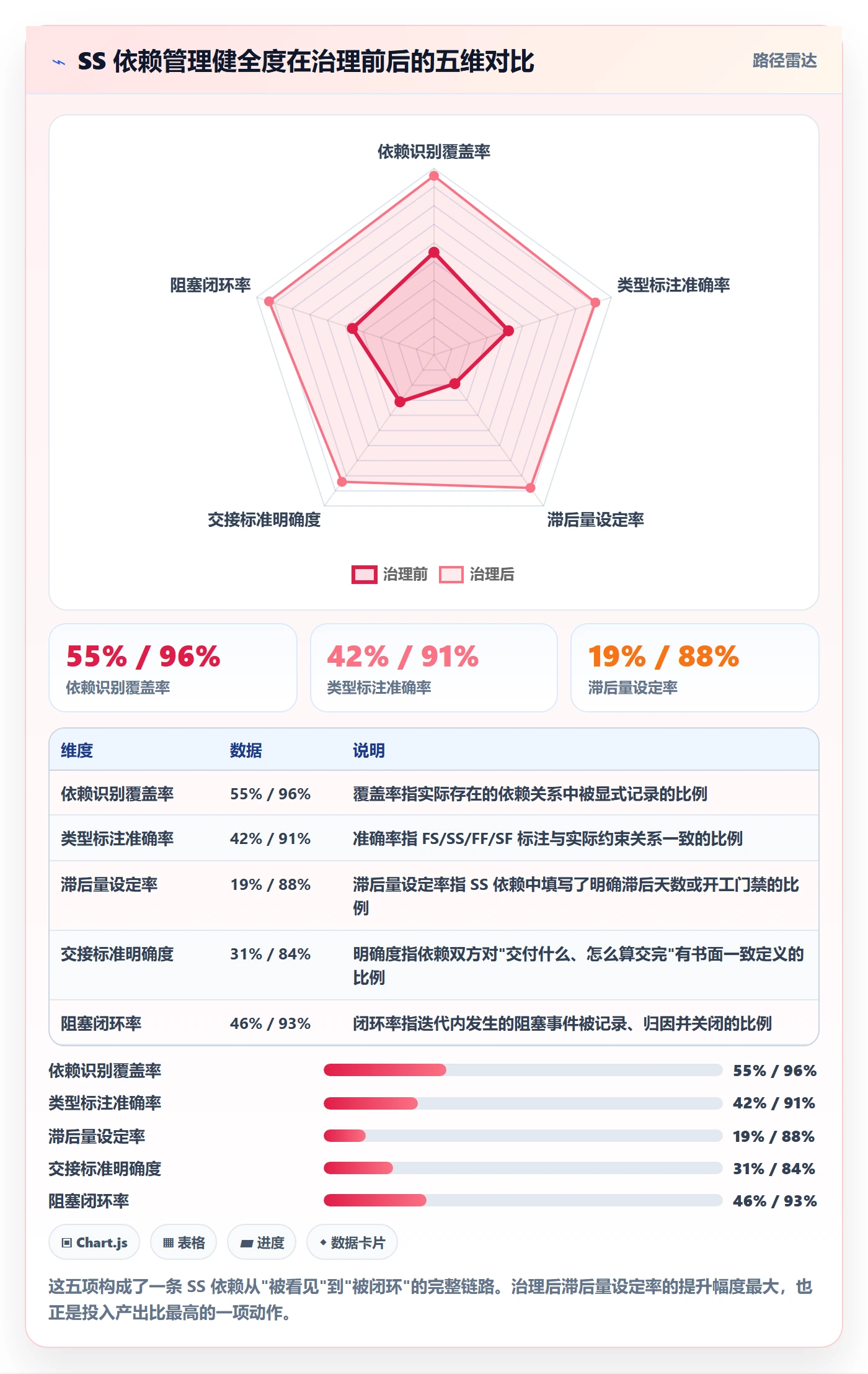 任务依赖SS全流程:项目负责人流程优化与一文讲清