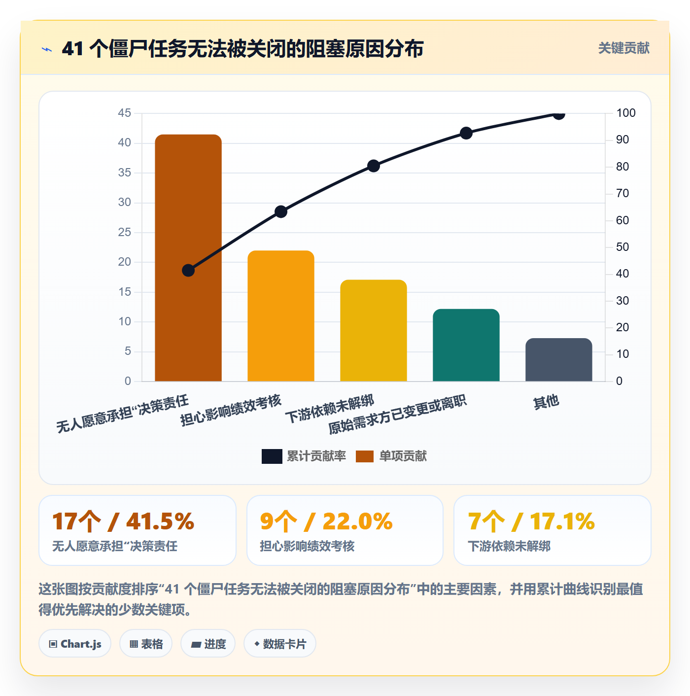 取消落地方案:研发团队开展任务执行的流程优化案例解析