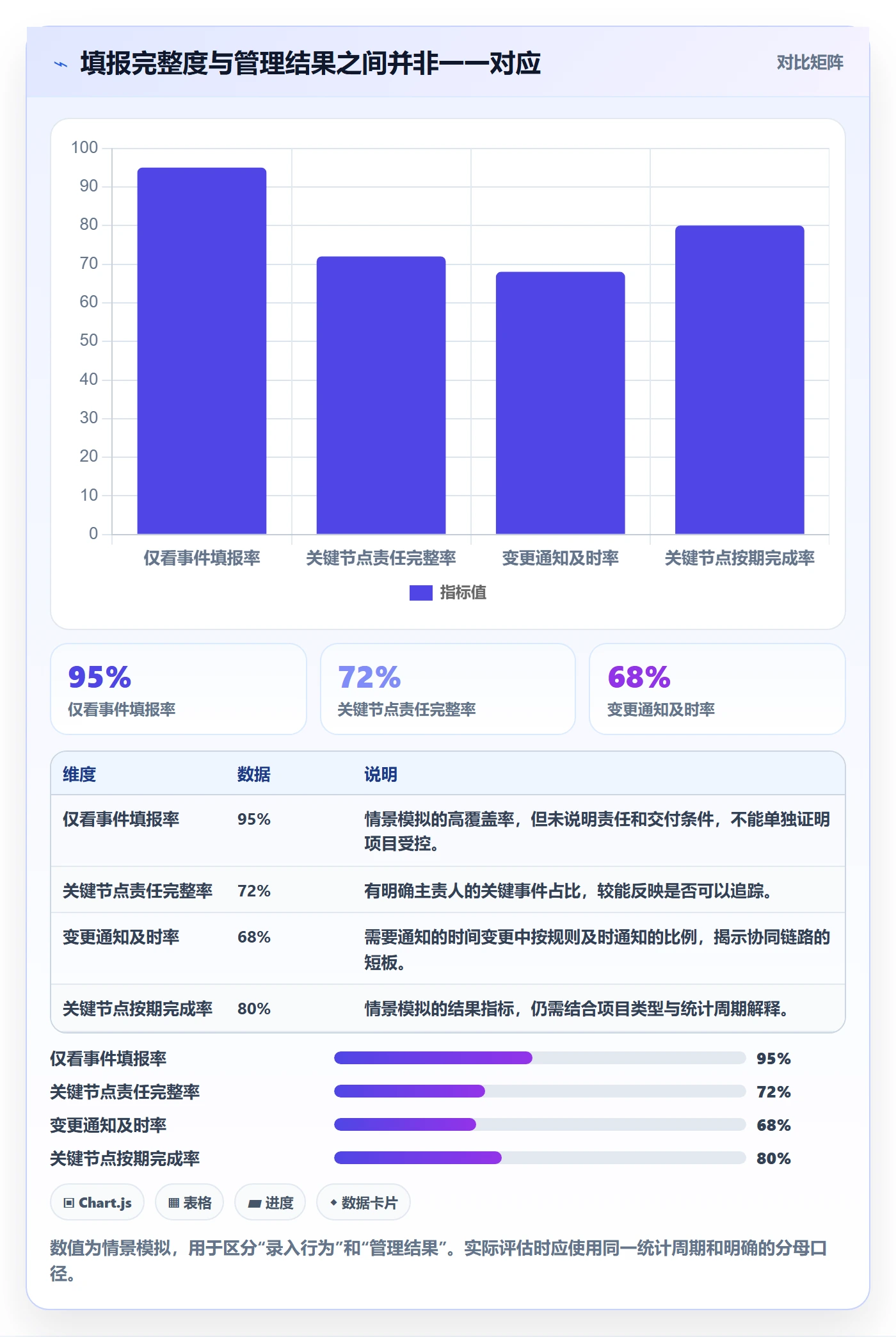 项目日历流程与规范:企业管理者日历视图落地方案关键指标