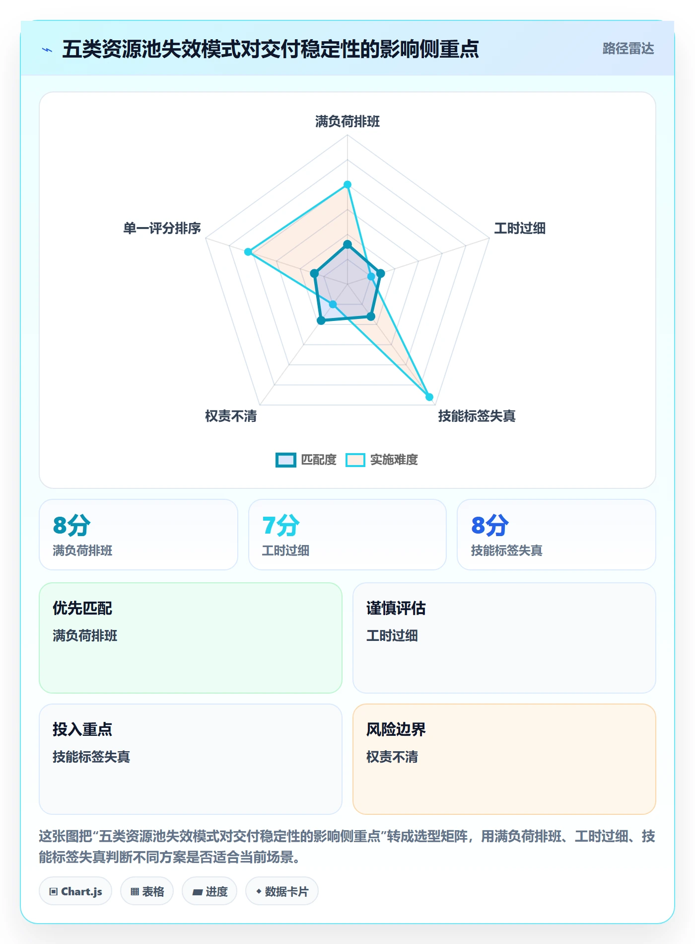 资源池最佳实践：PMO资源管理实操方法，常见问题