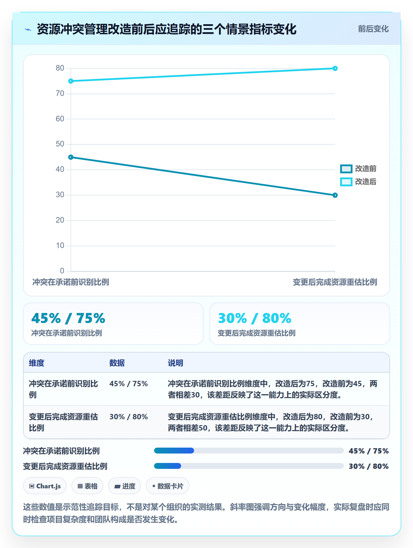 资源管理技能教程:管理层最佳实践,避坑指南