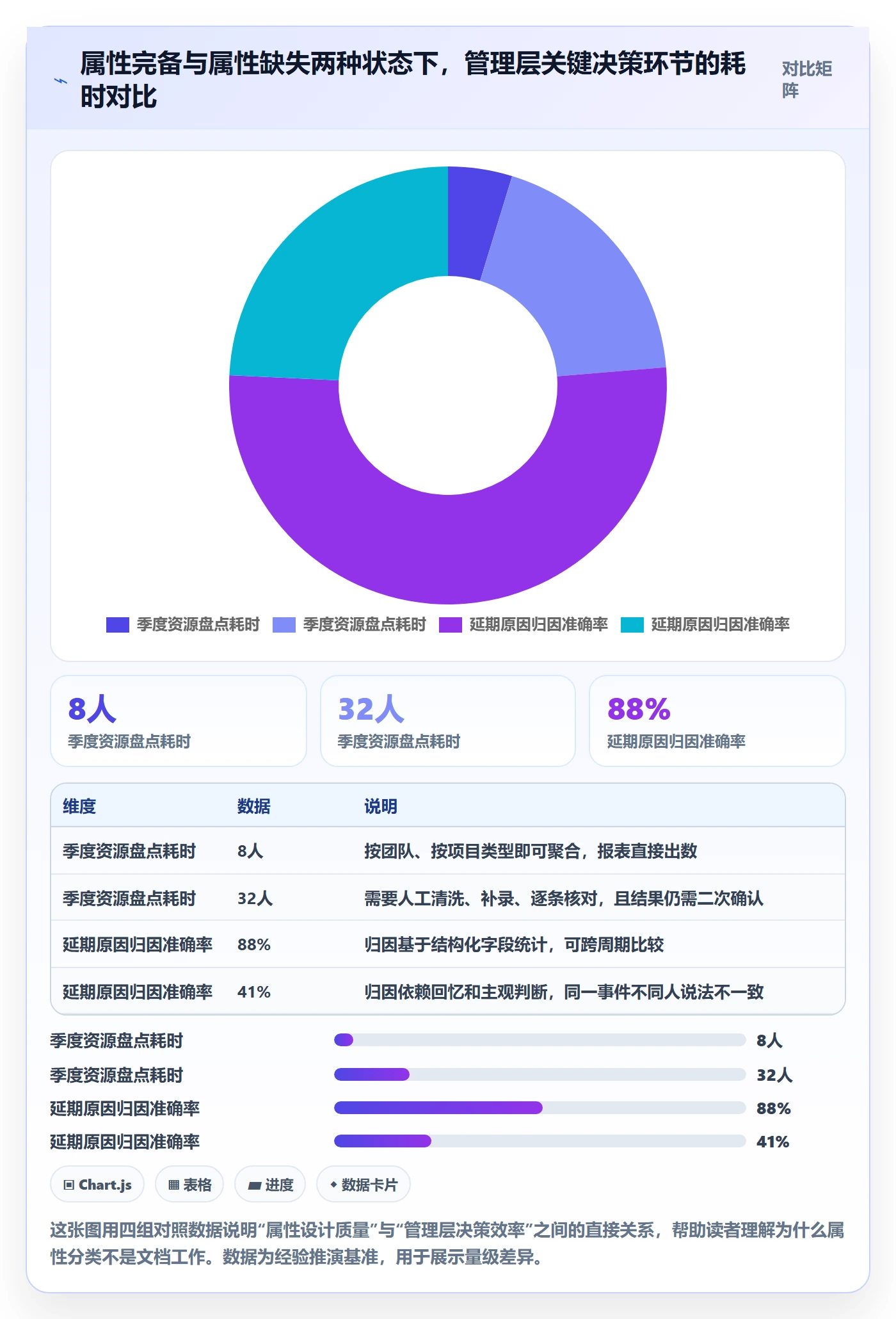 任务属性分类教程：管理层落地方案，避坑指南