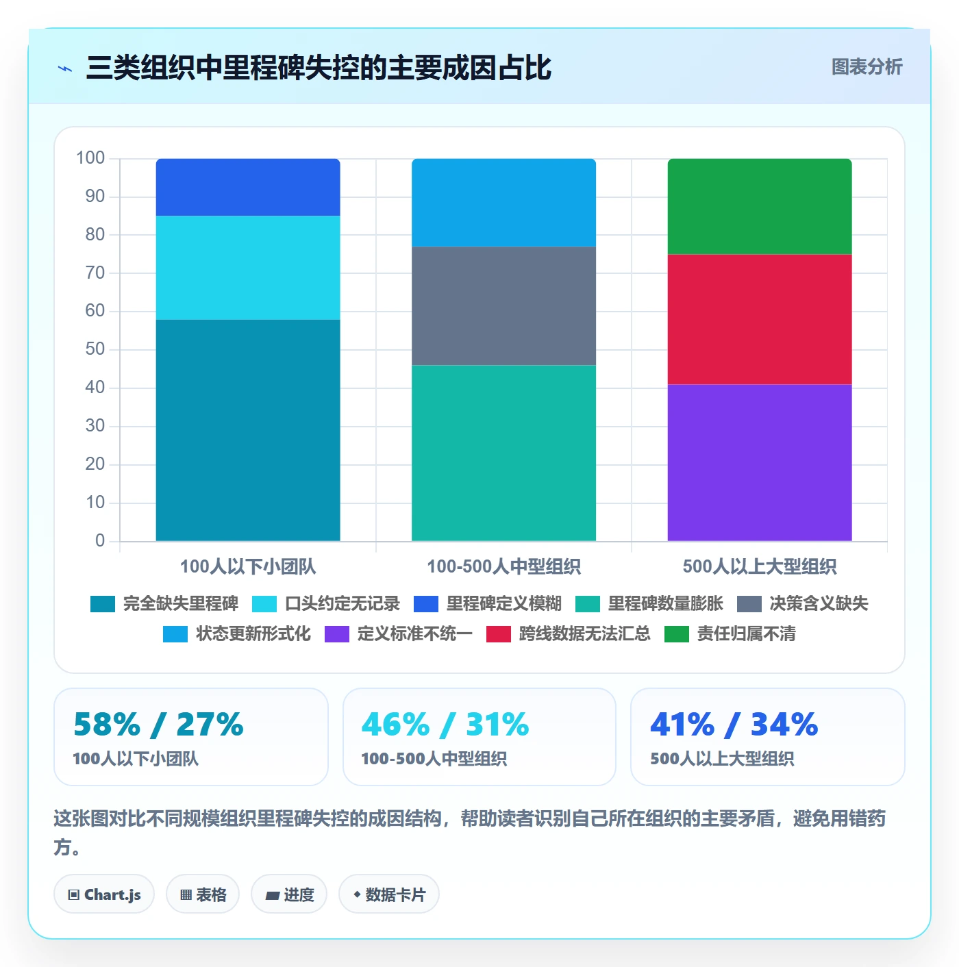 关键节点怎么做？PMO最佳实践：里程碑从0到1