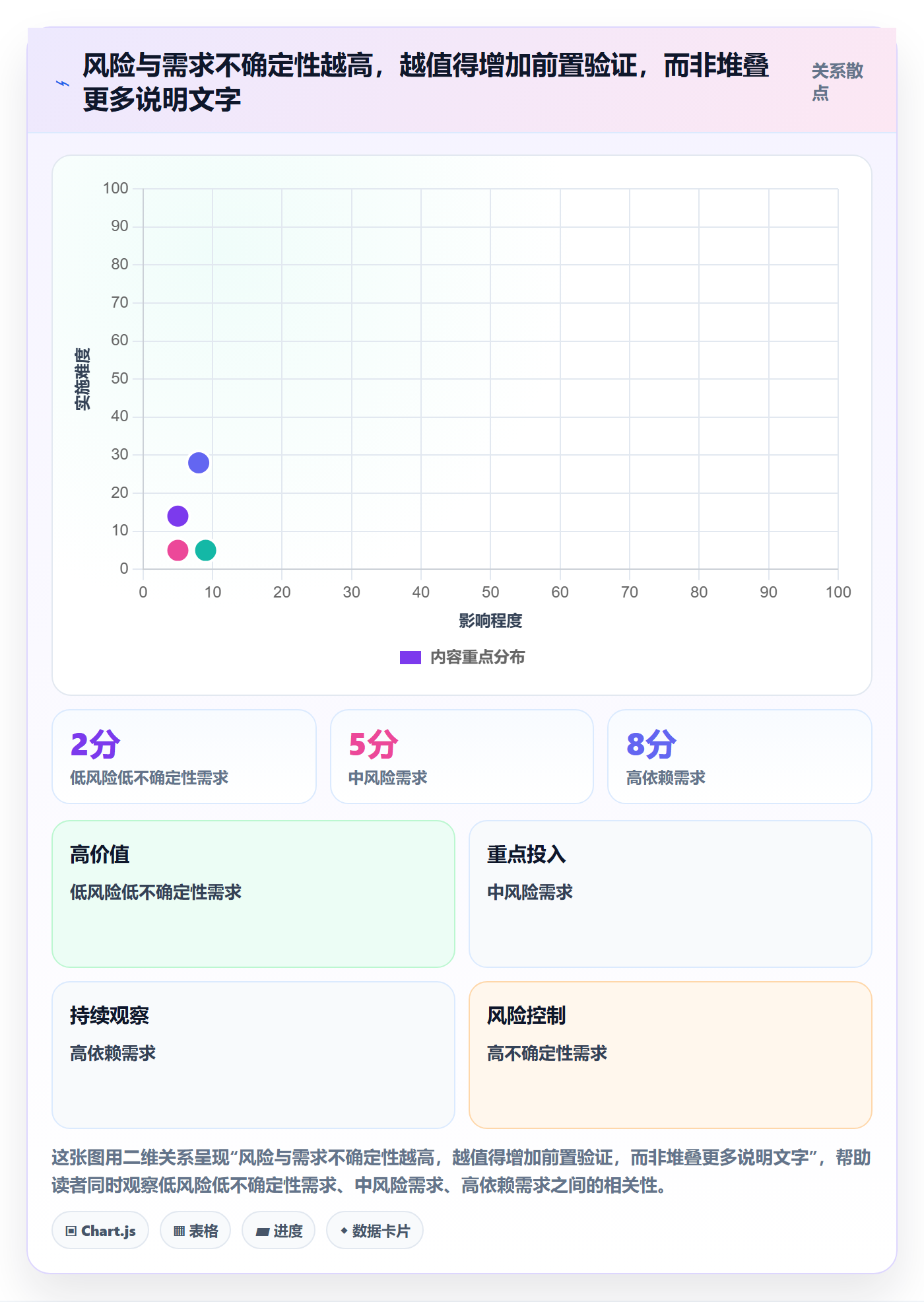 PRD最佳实践：项目经理产品需求流程优化，常见问题