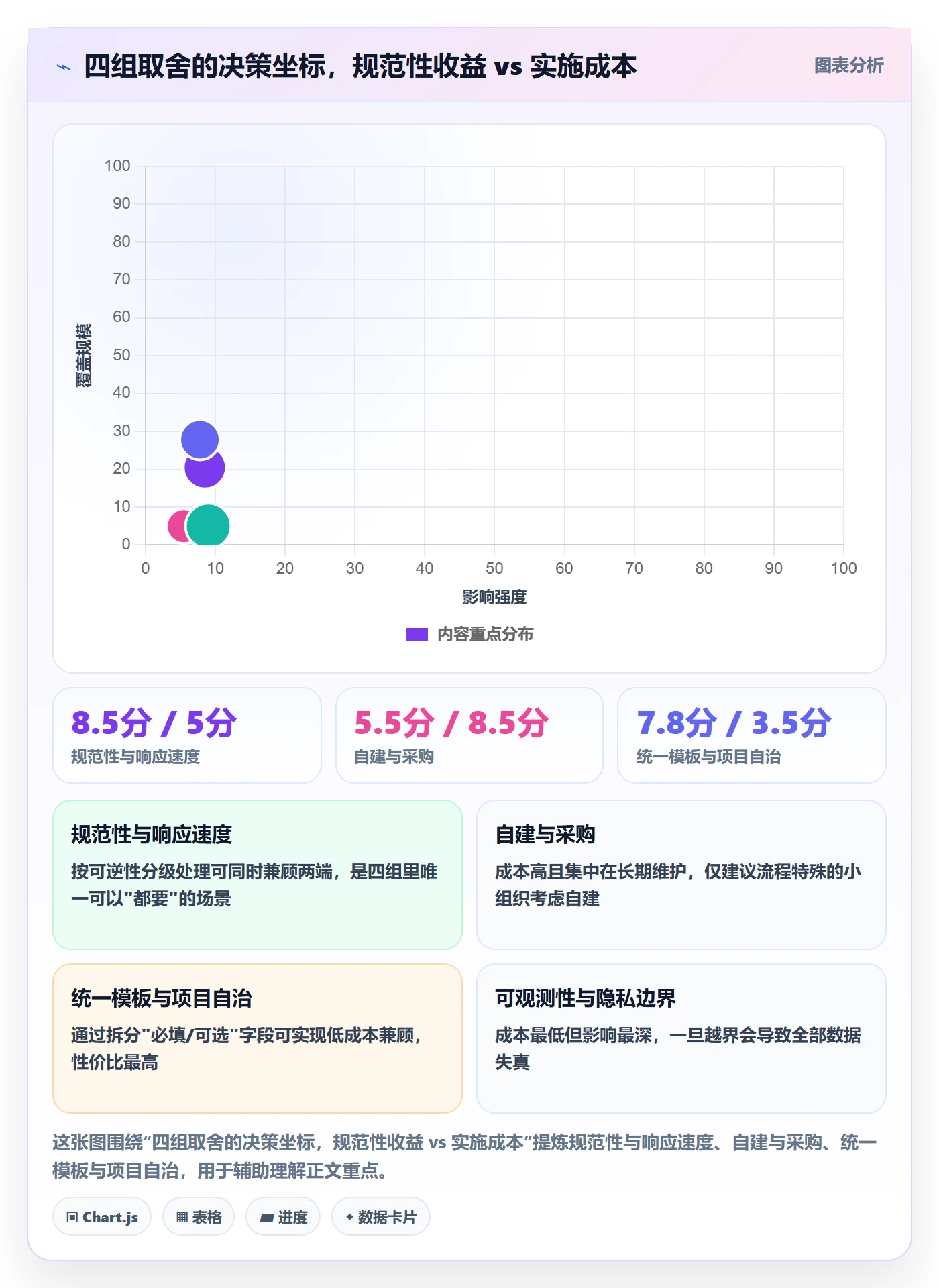 完成实操方法:项目成员提升任务执行效率的最佳实践方法与模板