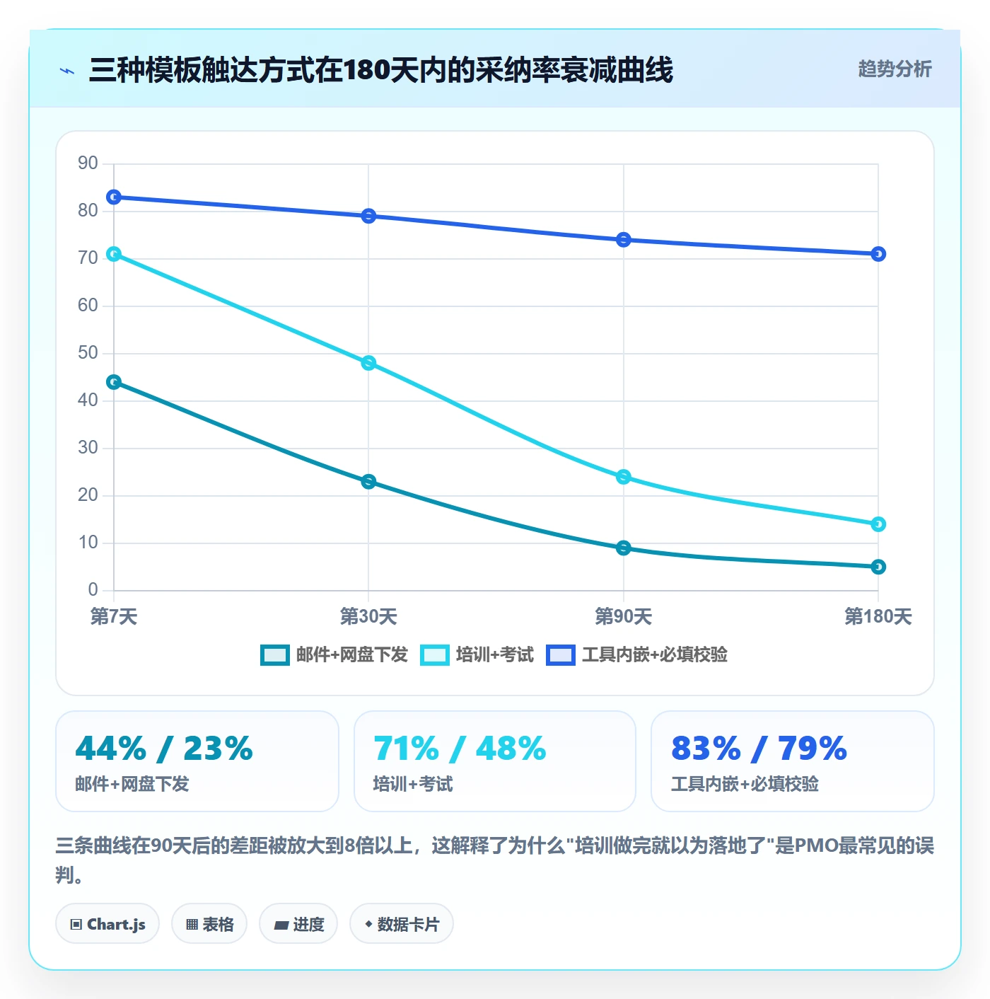 复制项目流程与规范:PMO项目模板落地方案关键指标